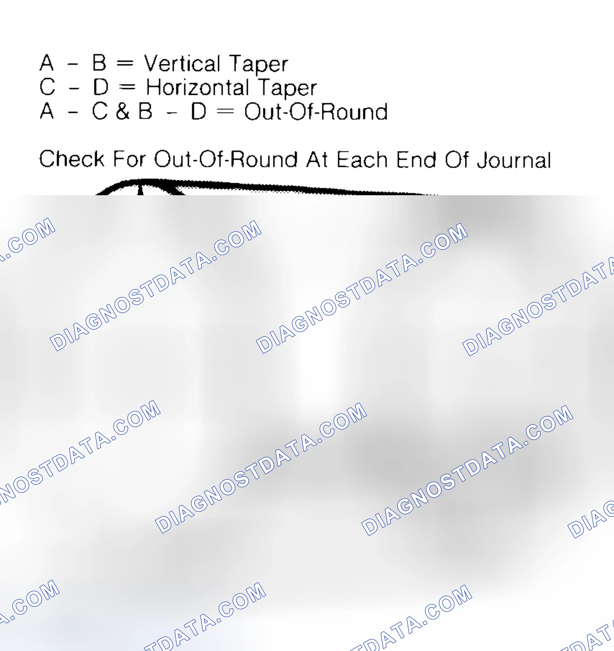 Scheme 5: Measuring Crankshaft Journals