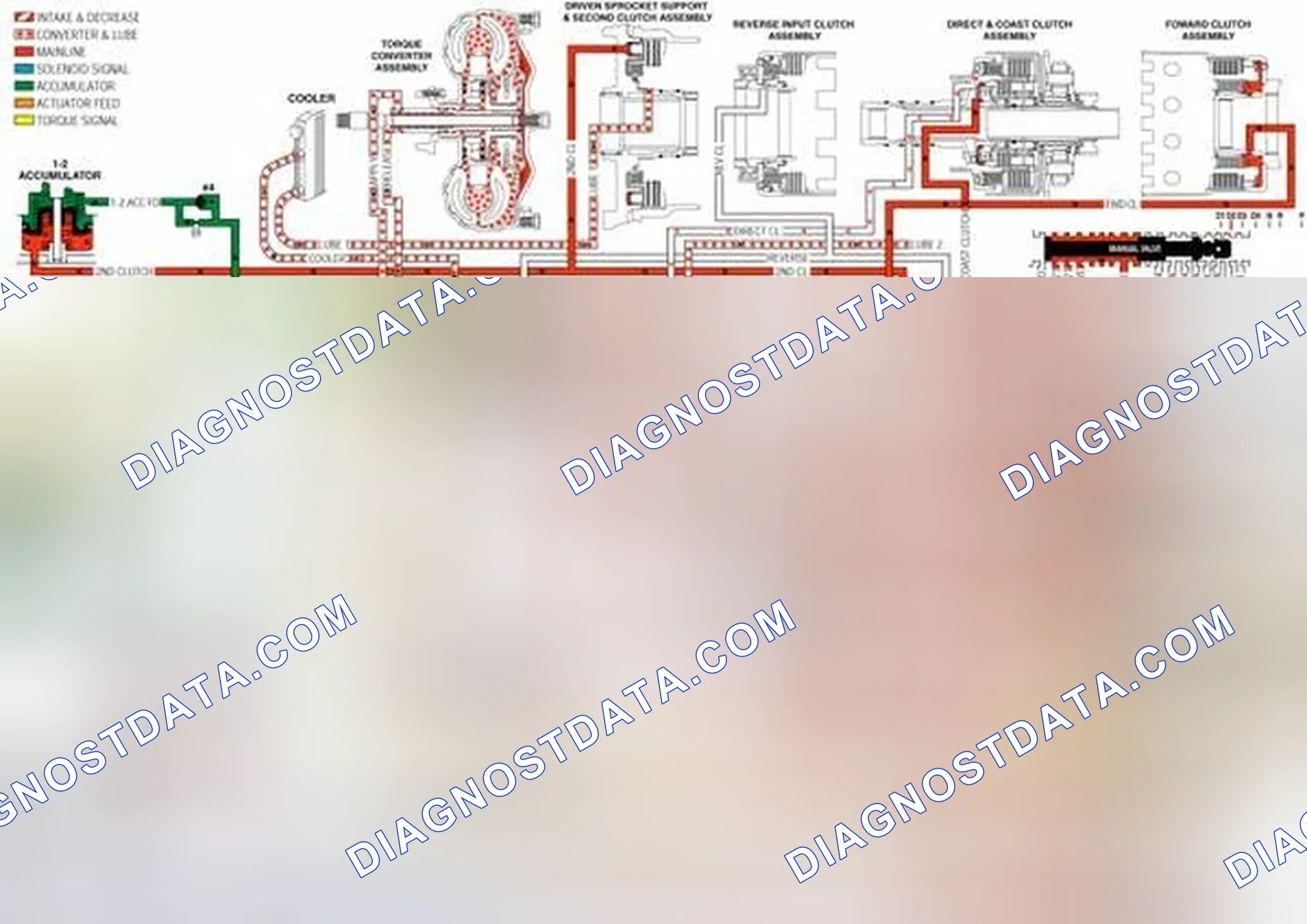 Scheme 150: Torque Converter Clutch