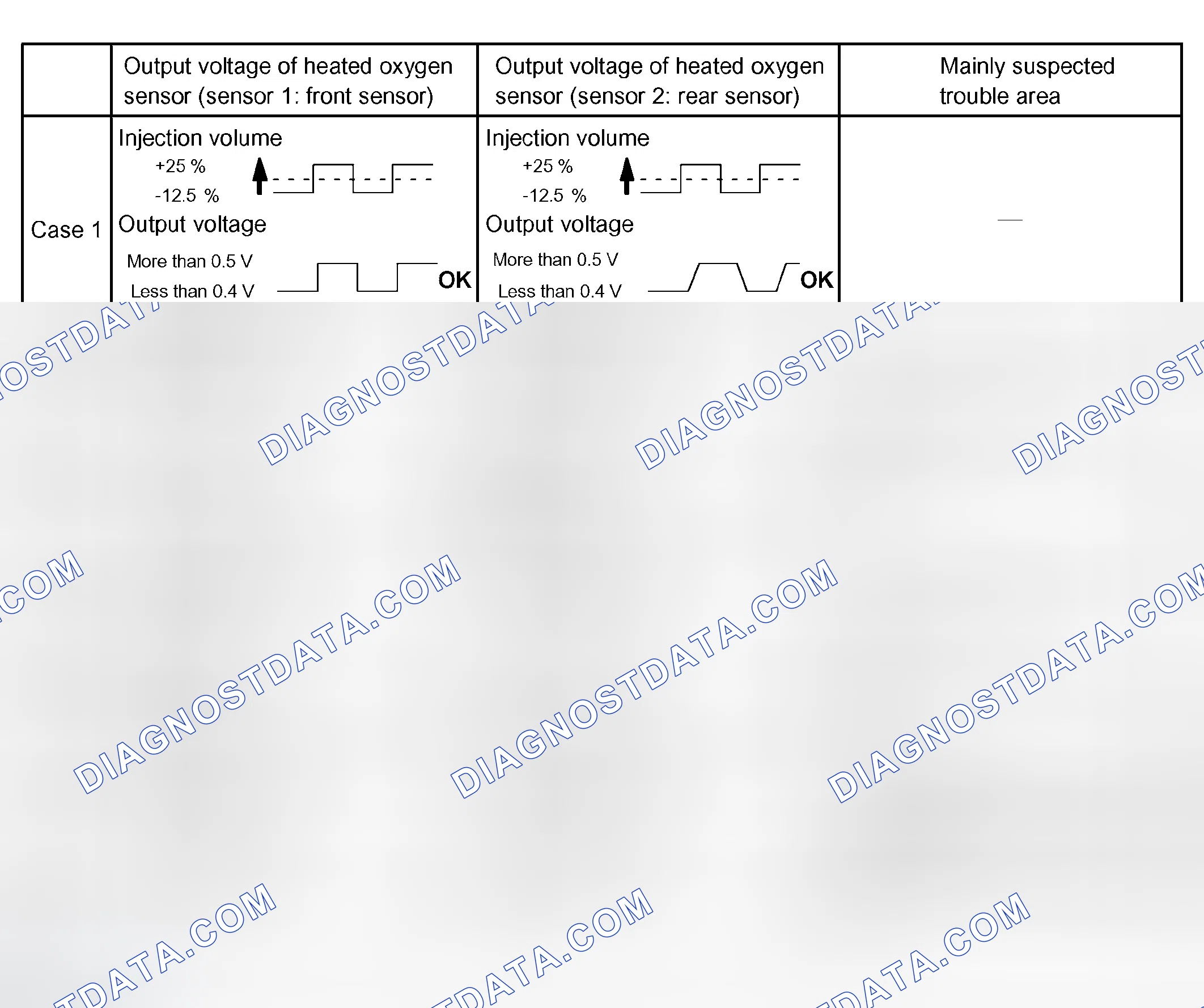 Scheme 127