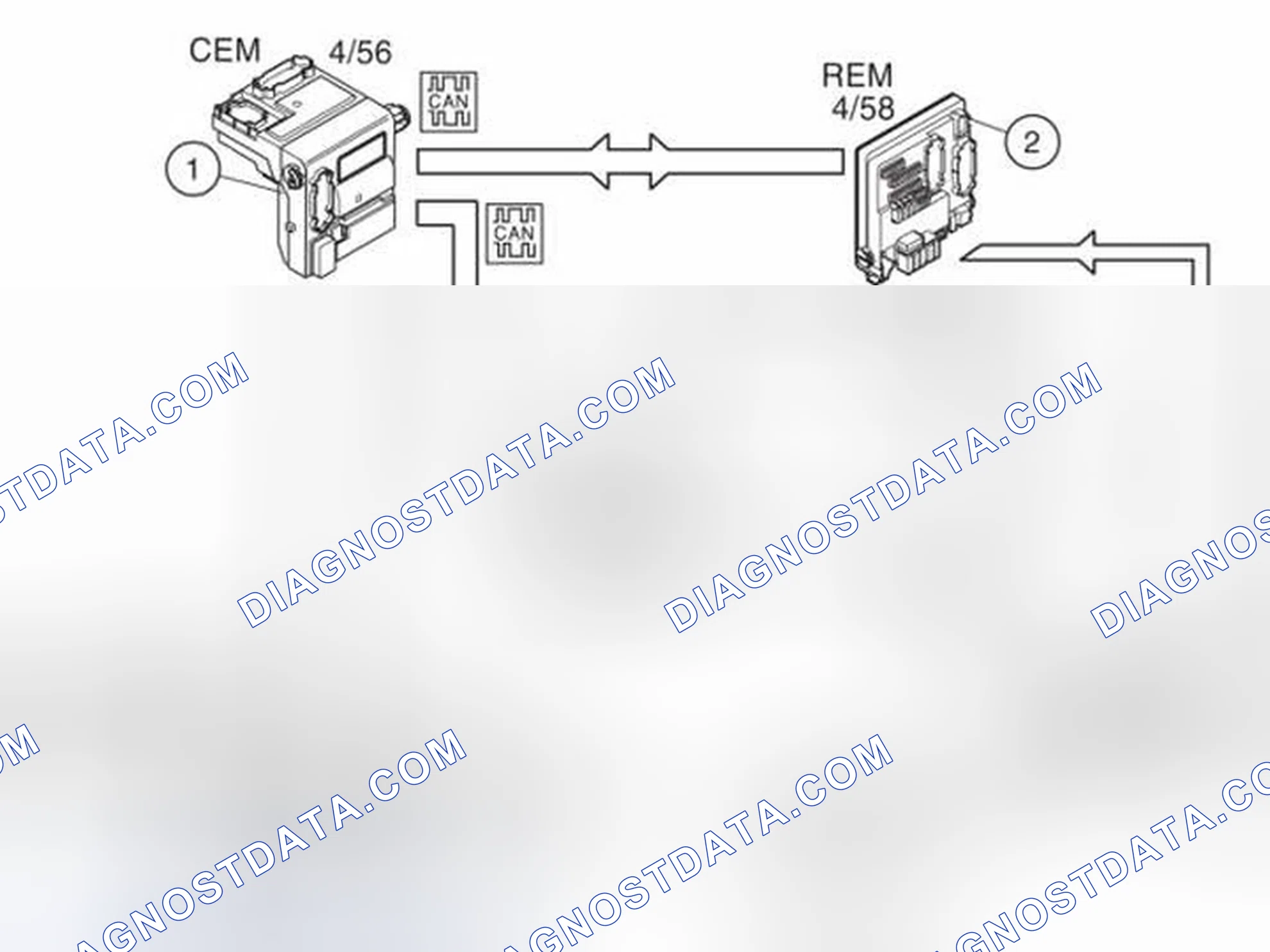 Scheme 95: Control