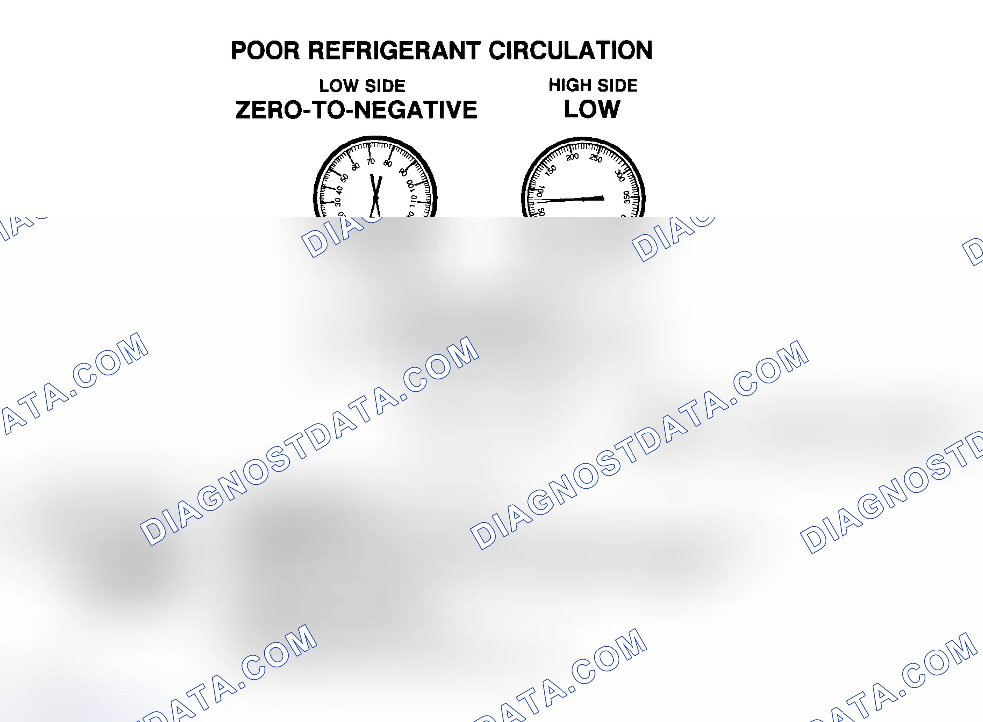 Scheme 19: Poor R-134a Refrigerant Circulation