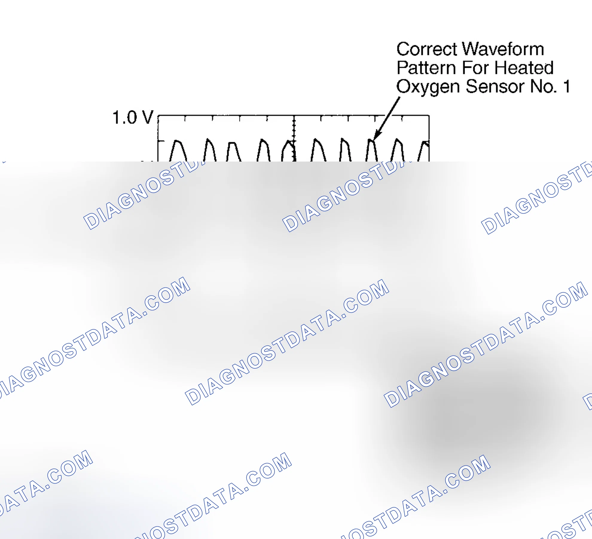 Scheme 317: Diagnosis & Repair