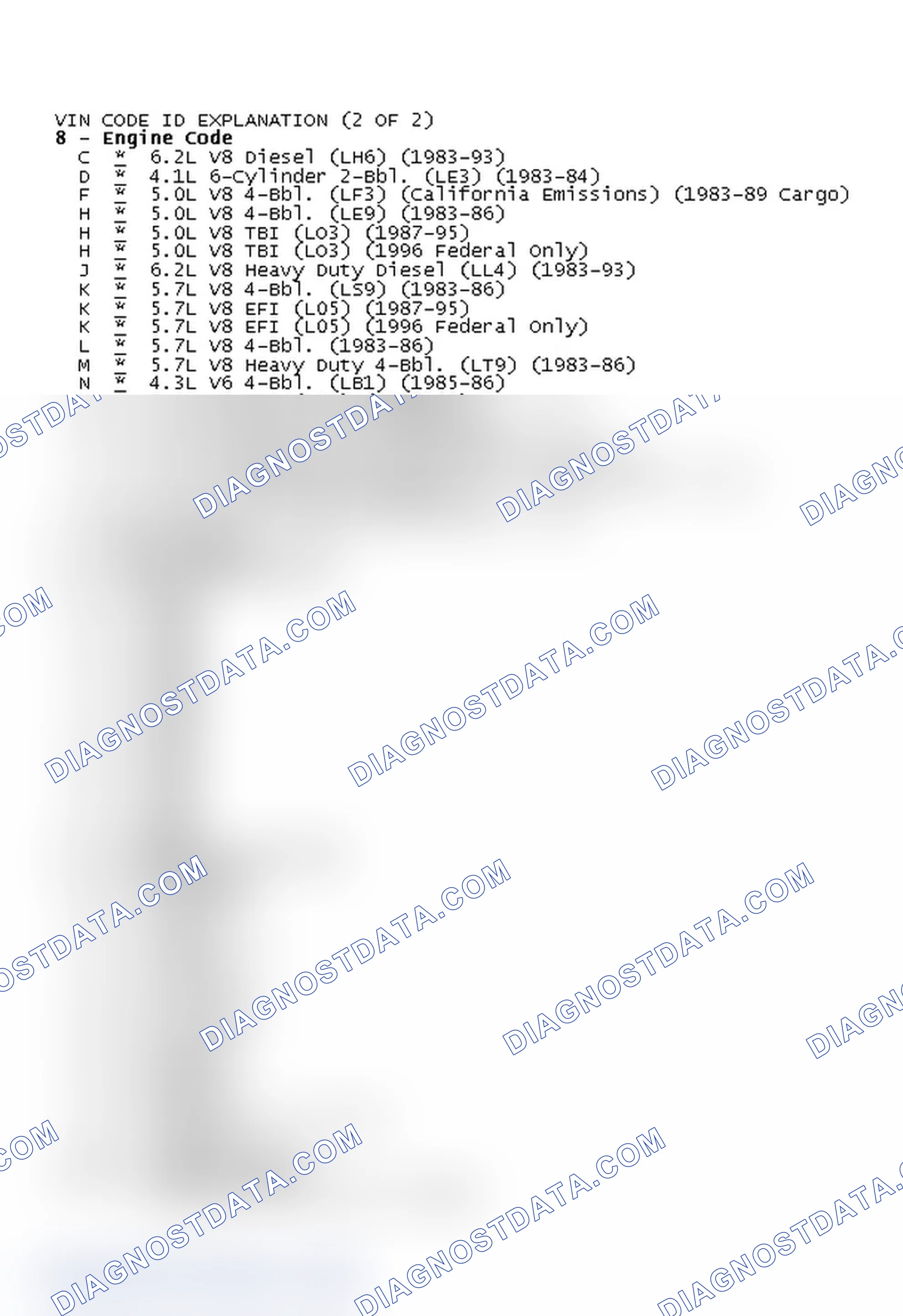 Scheme 2: VIN CODE ID EXPLANATION (2 OF 2)