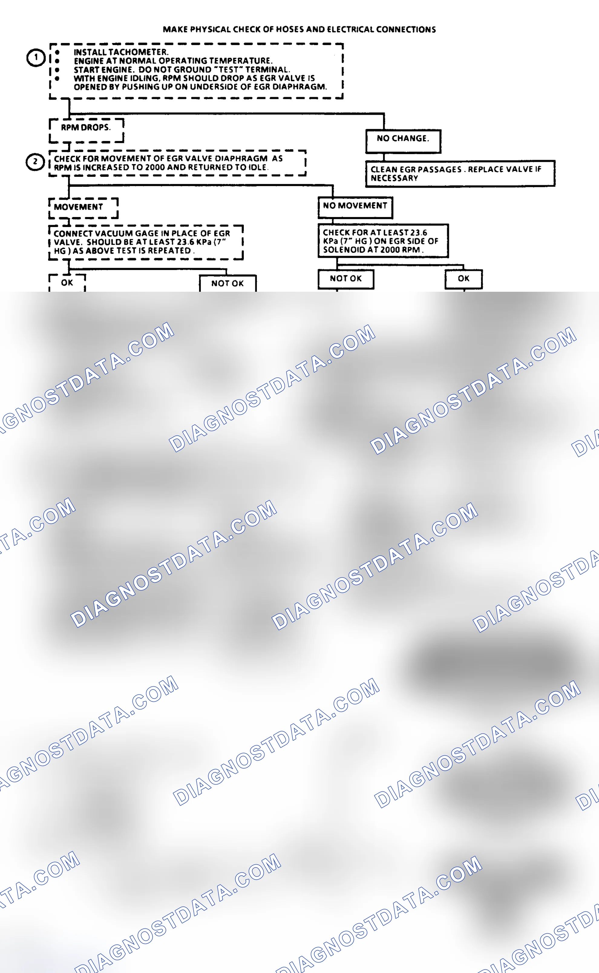 Scheme 447: Chart C7C - Exhaust Gas Recirculation (EGR) (5.0L VIN Y)