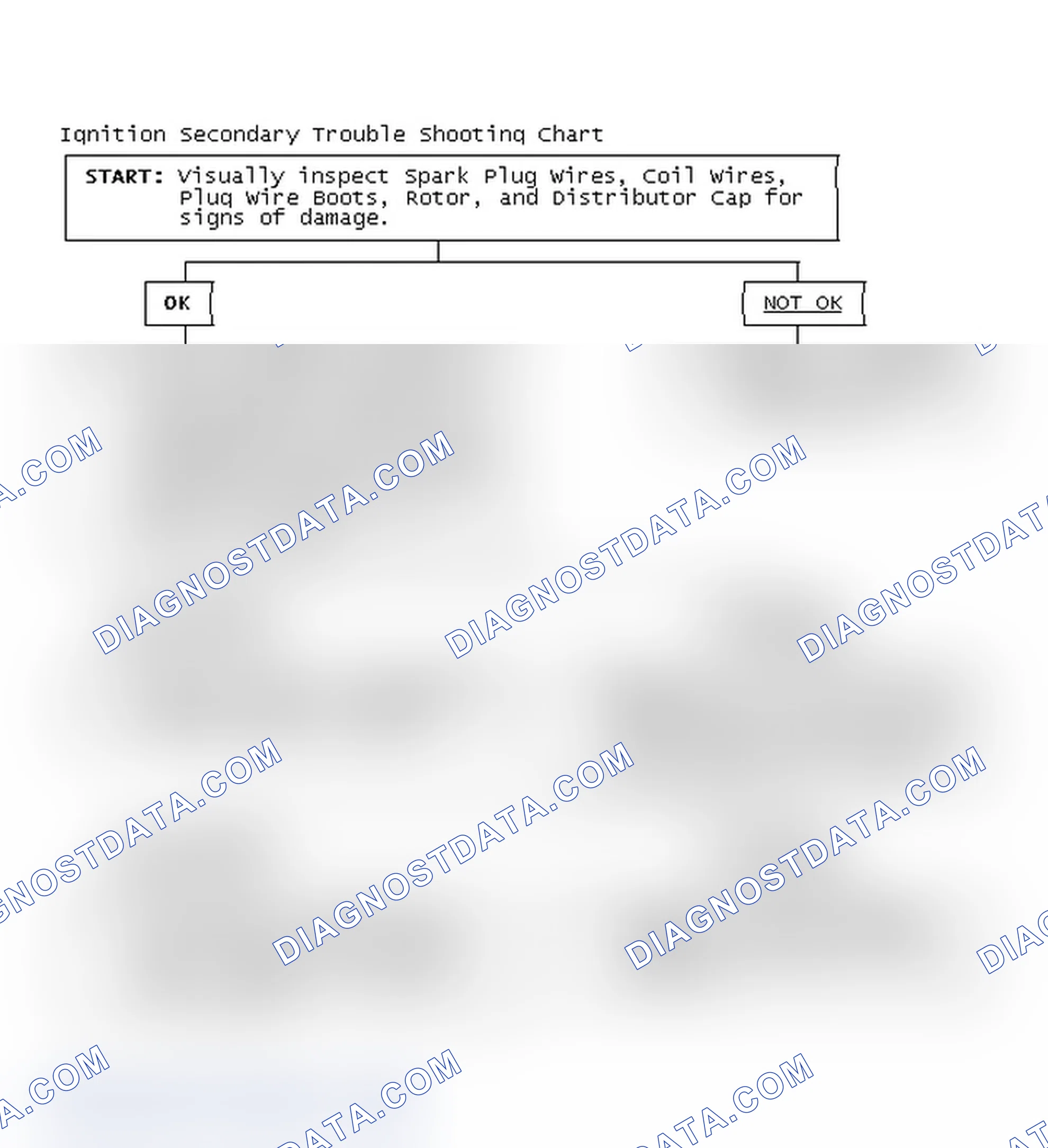 Scheme 1: Ignition Secondary Trouble Shooting Chart