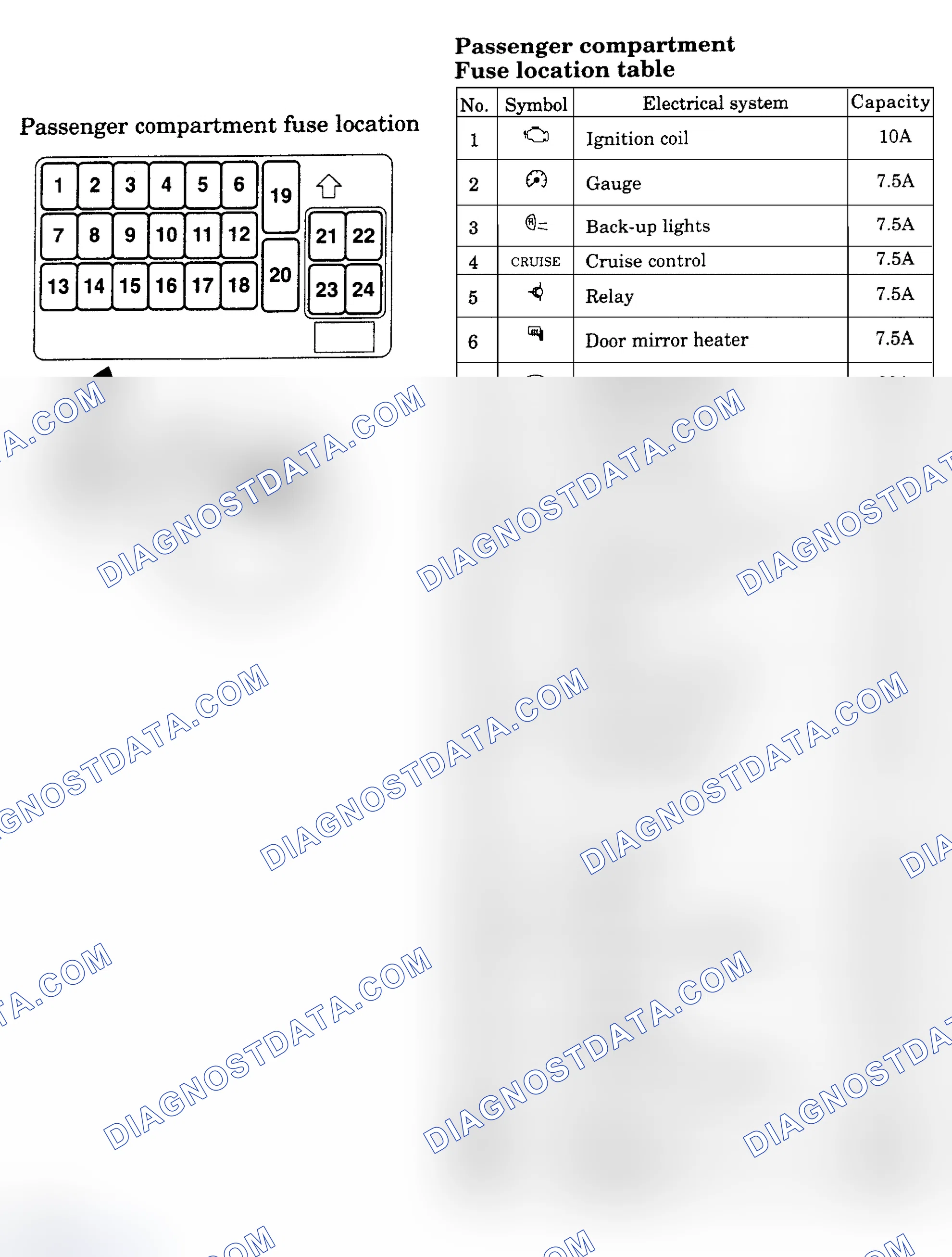 Scheme 6: PASSENGER COMPARTMENT