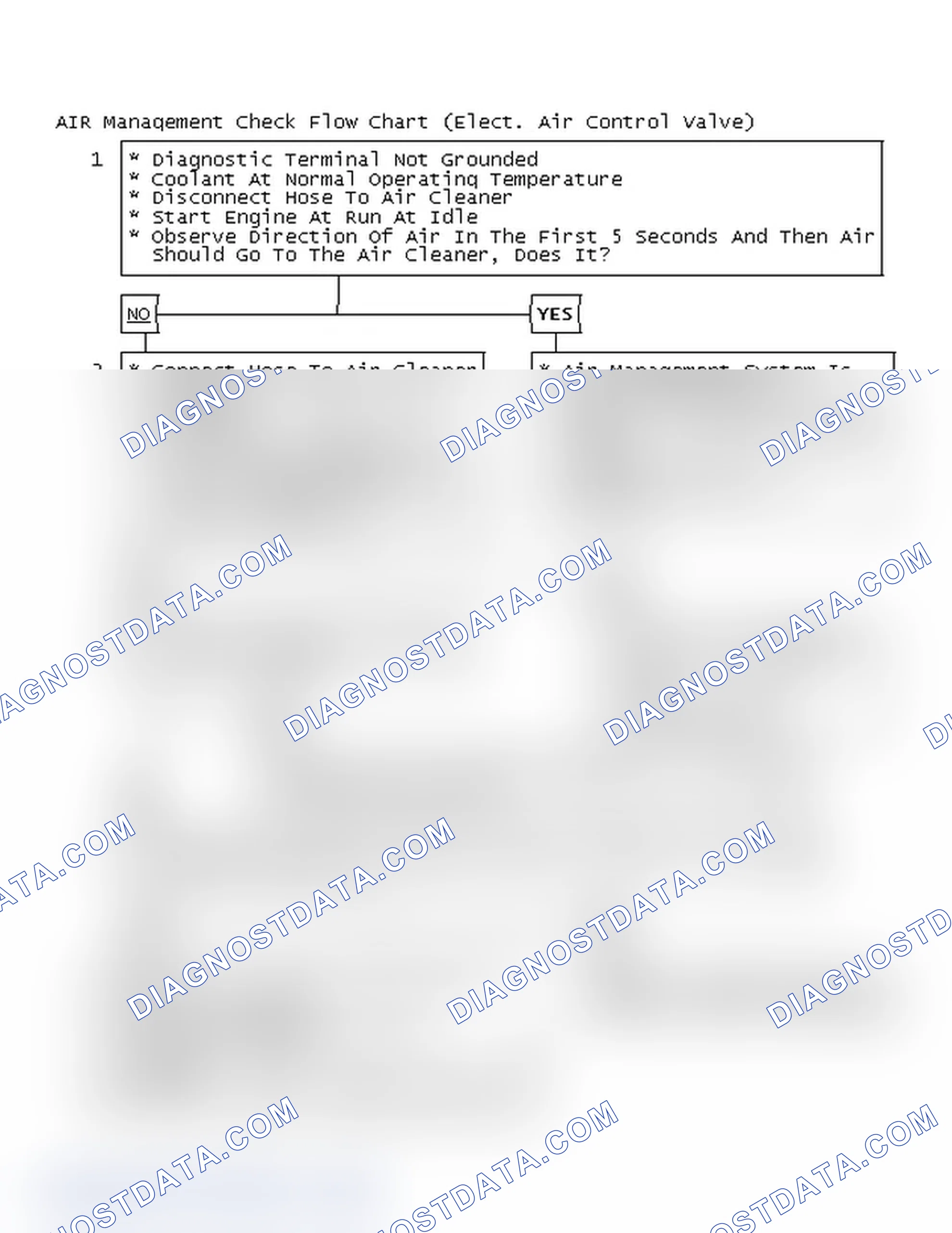 Scheme 140: AIR Management Check Flow Chart (Elect. Air Control Valve)