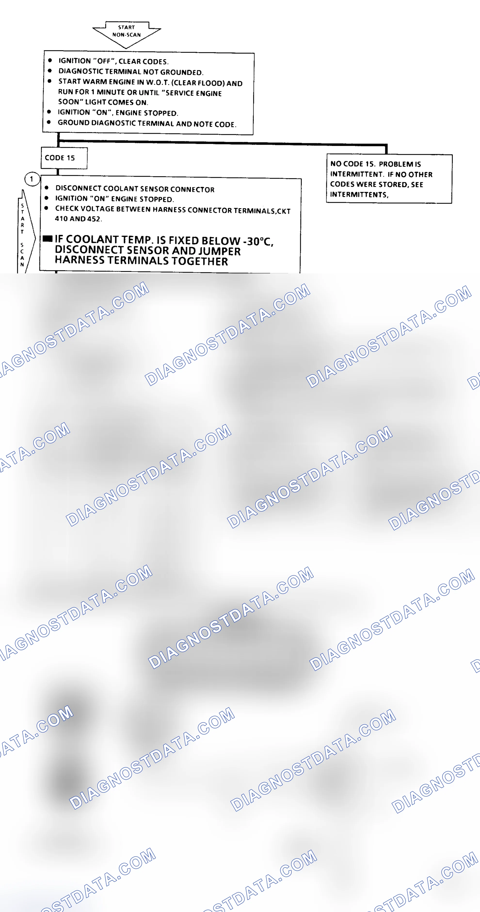 Scheme 245: Code 15 Flow Chart: Coolant Sensor Signal Voltage High