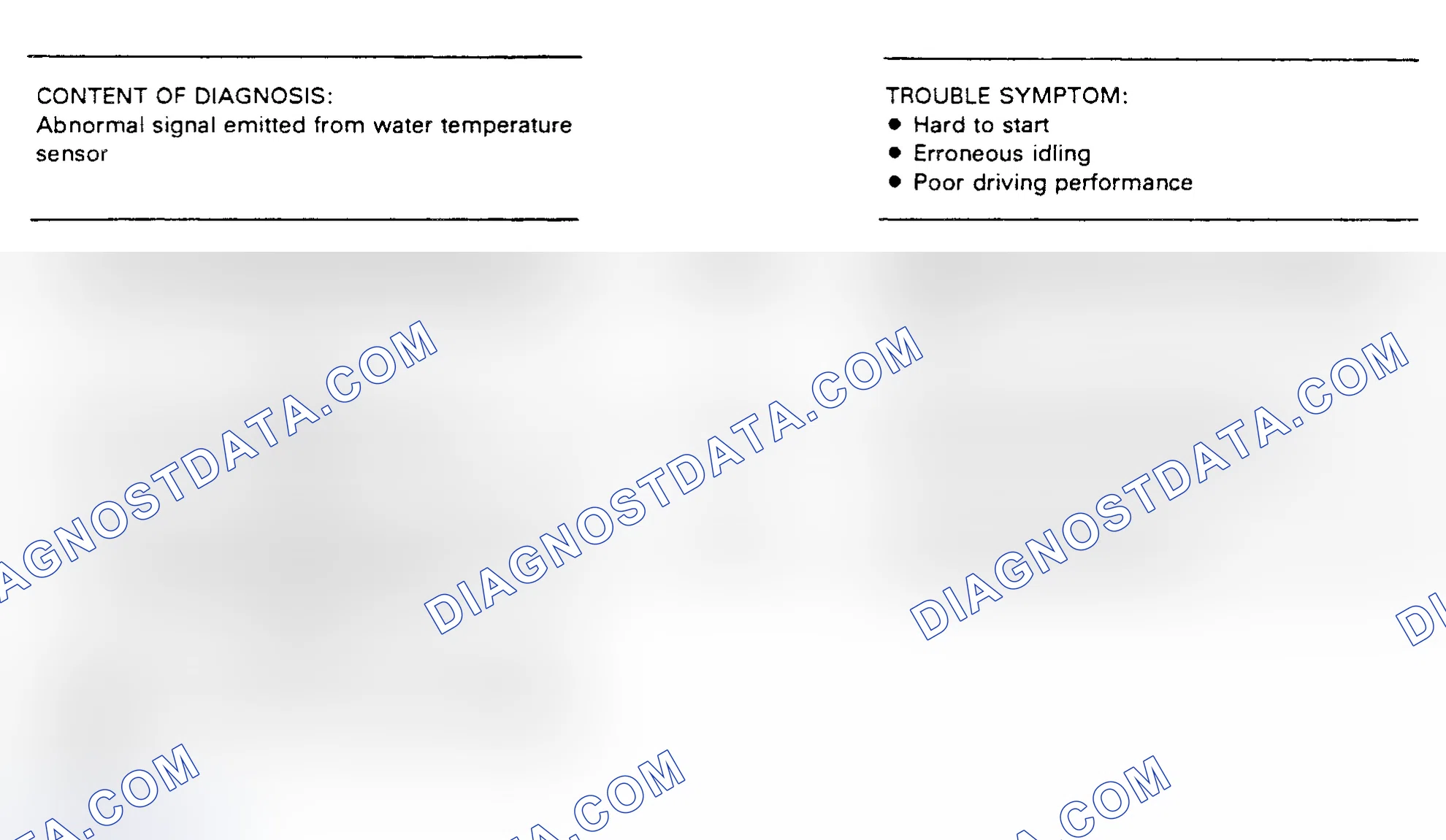 Scheme 67: Flow Chart - Code 21, Coolant (Water) Temperature Sensor