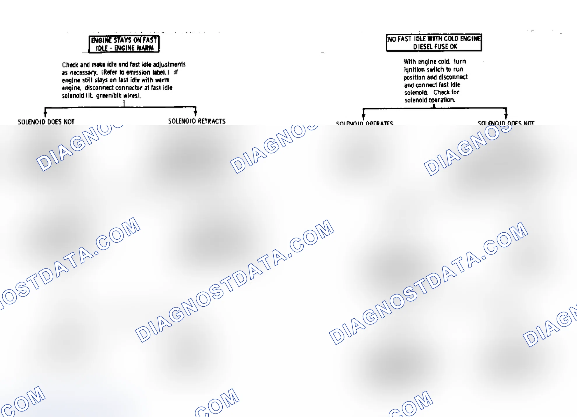 Scheme 30: Electronic Glow Plug System Diagnosis (V6 Models Only)