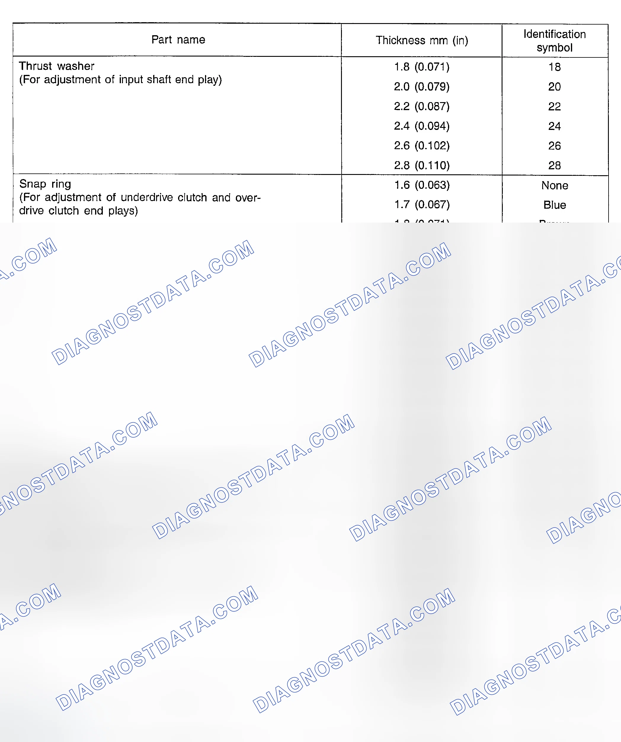 Scheme 10: SNAP RING & SPACER ADJUSTMENT