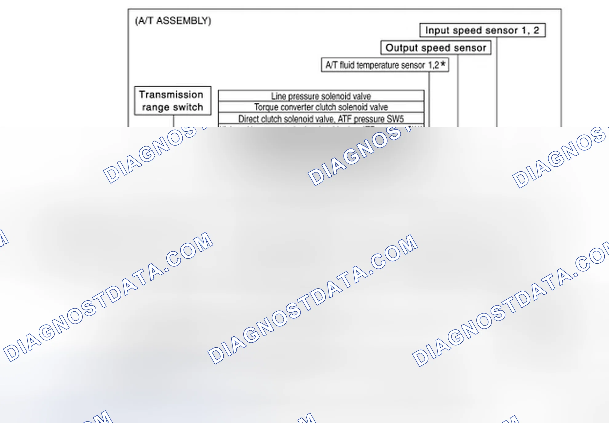 Scheme 186: Column Shift Models