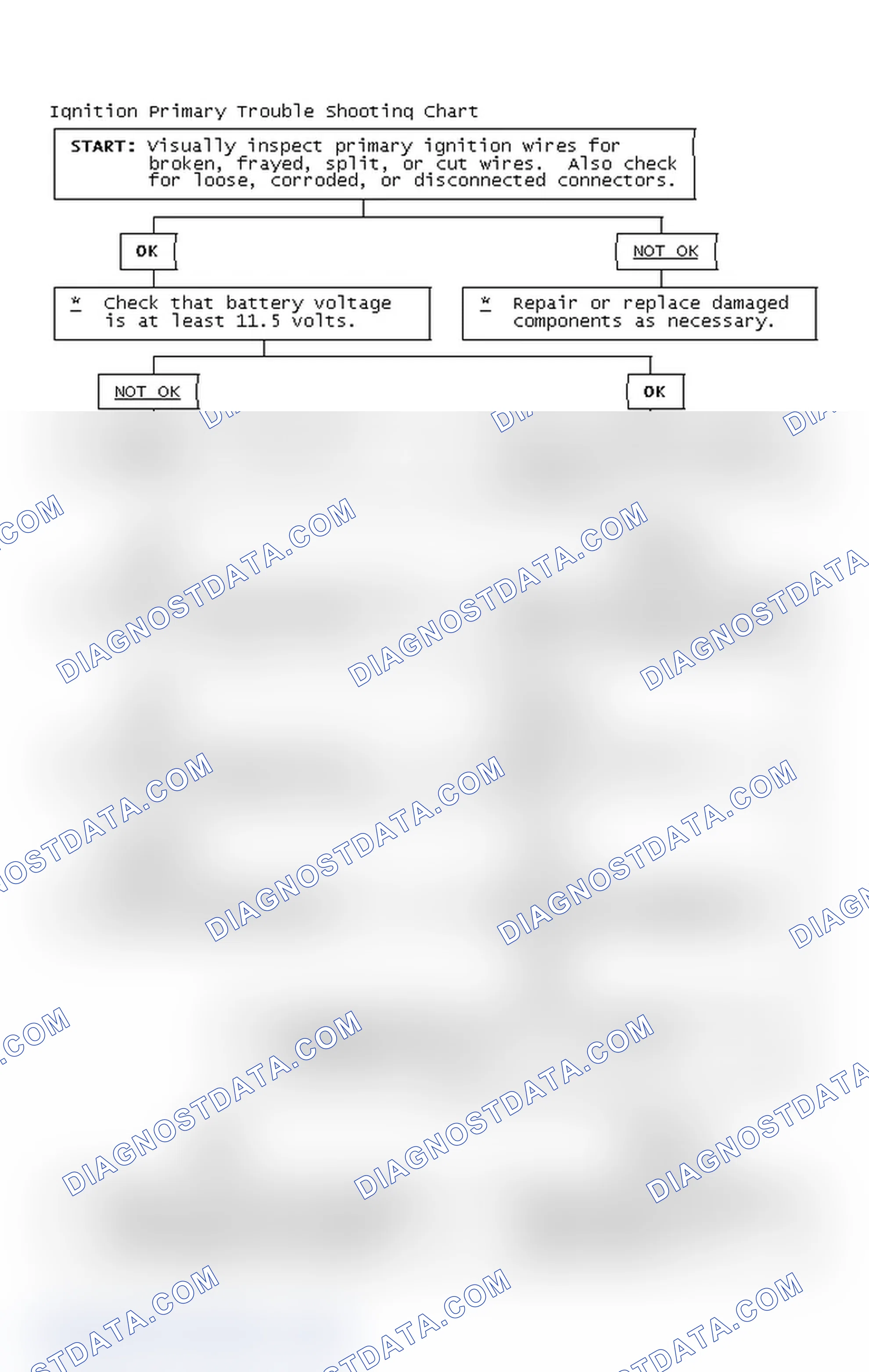Scheme 2: Ignition Primary Trouble Shooting Chart