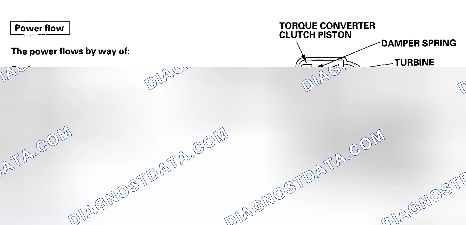 Scheme 1: Torque Converter Clutch Lock-up ON (Engaging Torque Converter Clutch)