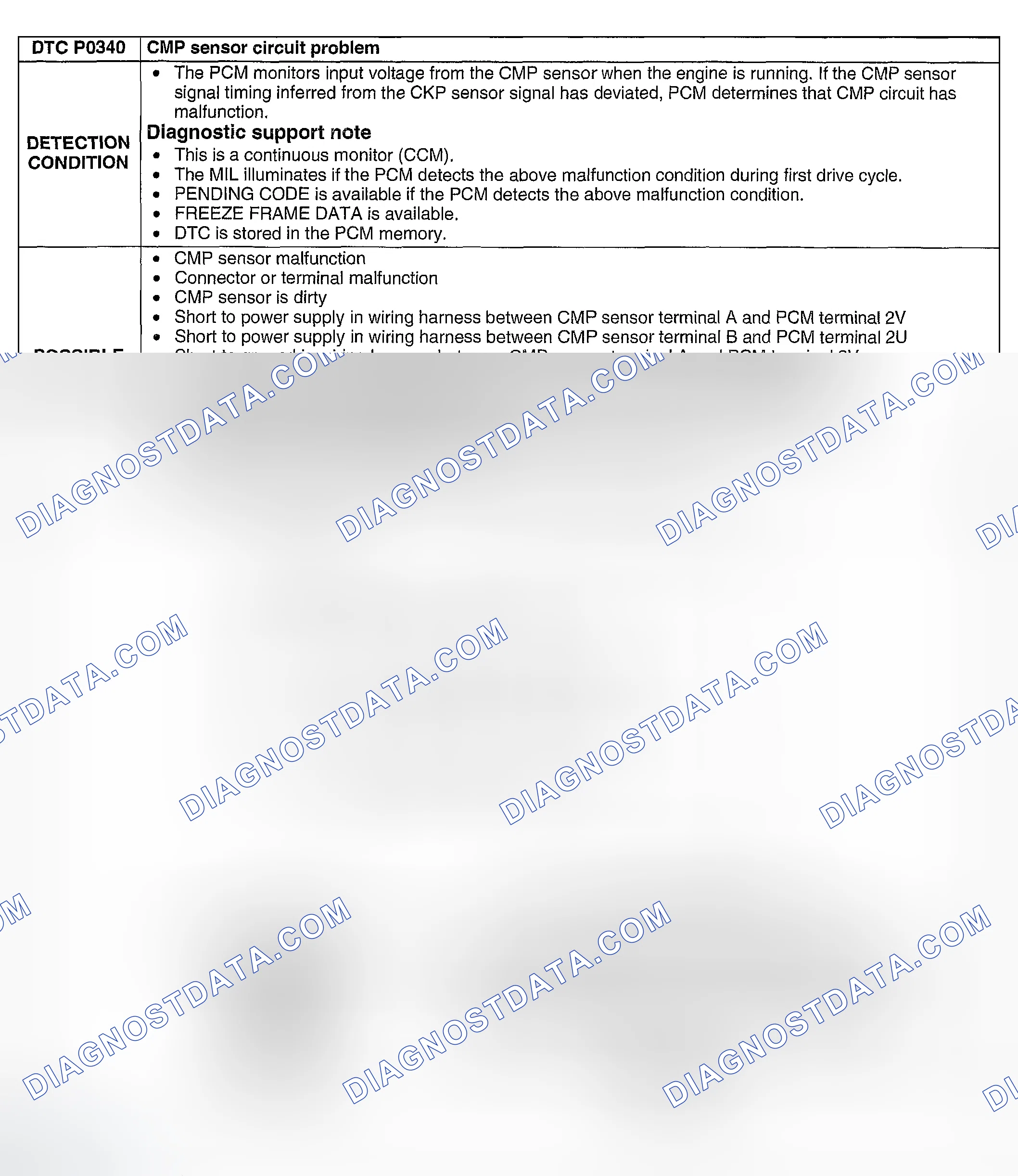 Scheme 177: DTC P0340: CMP SENSOR CIRCUIT PROBLEM