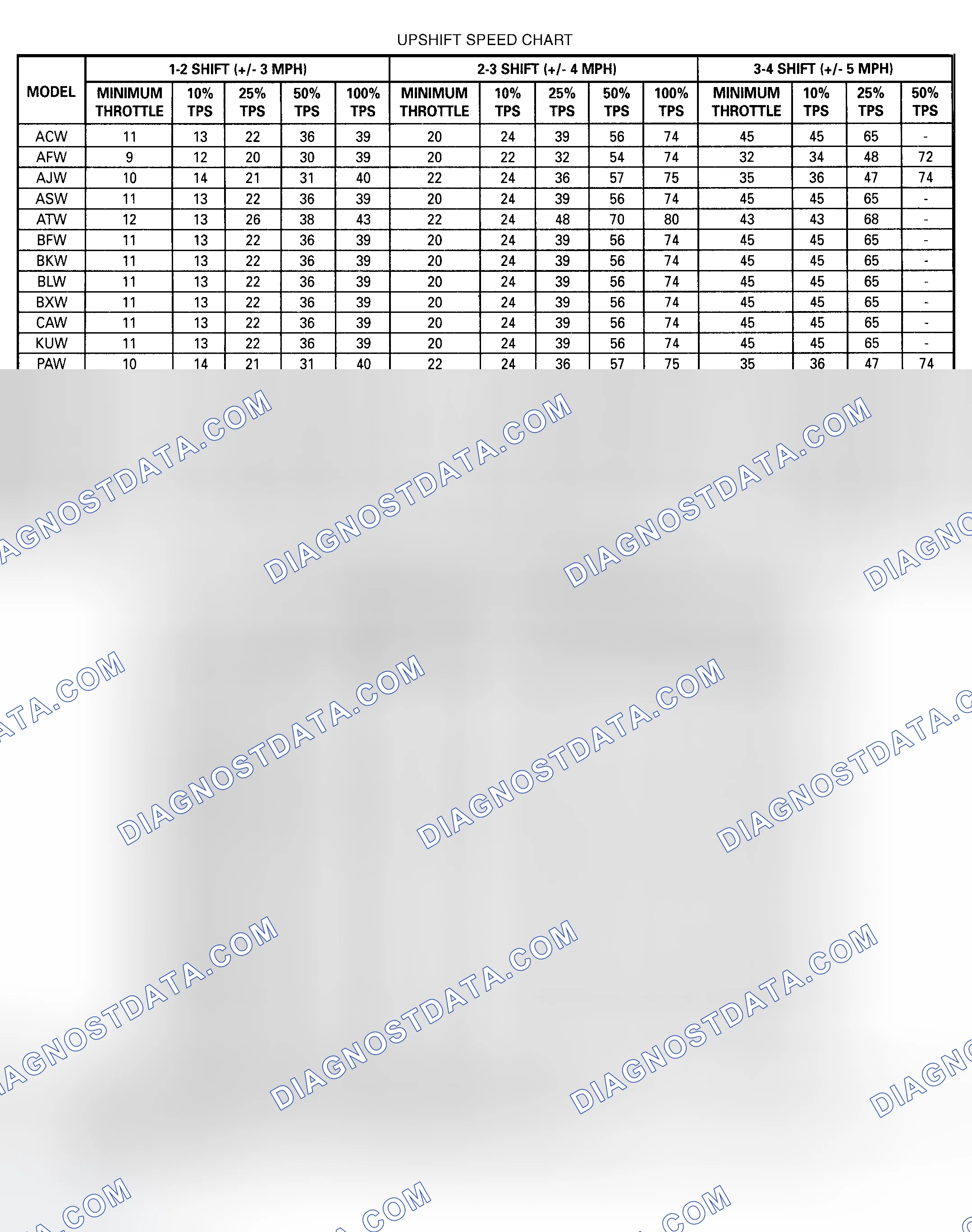 Scheme 49: Gear Selector Position "1" (1st Gear)