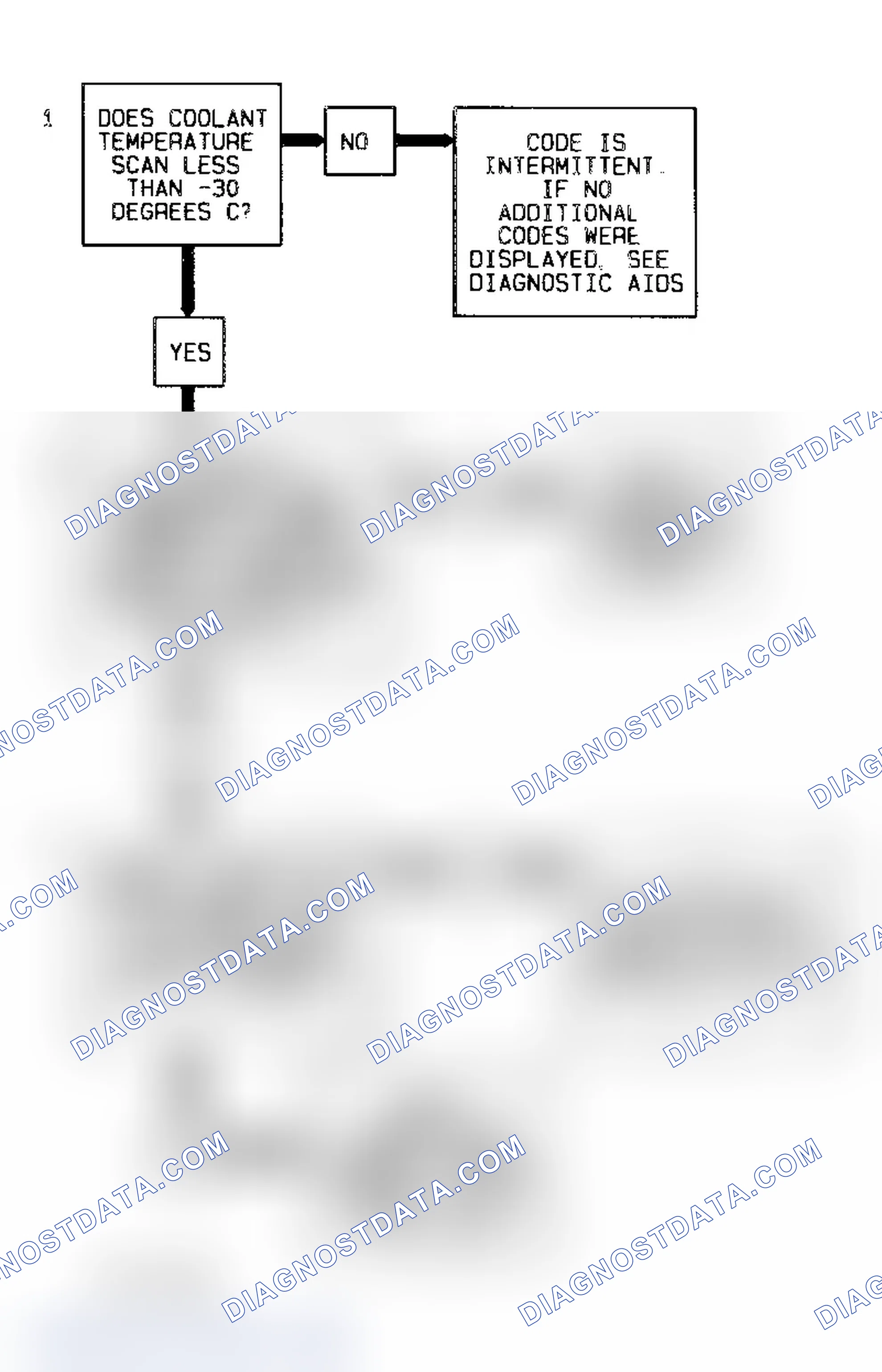 Scheme 7: Code 15 Flow Chart (5.7L) Coolant Sensor Signal Voltage High