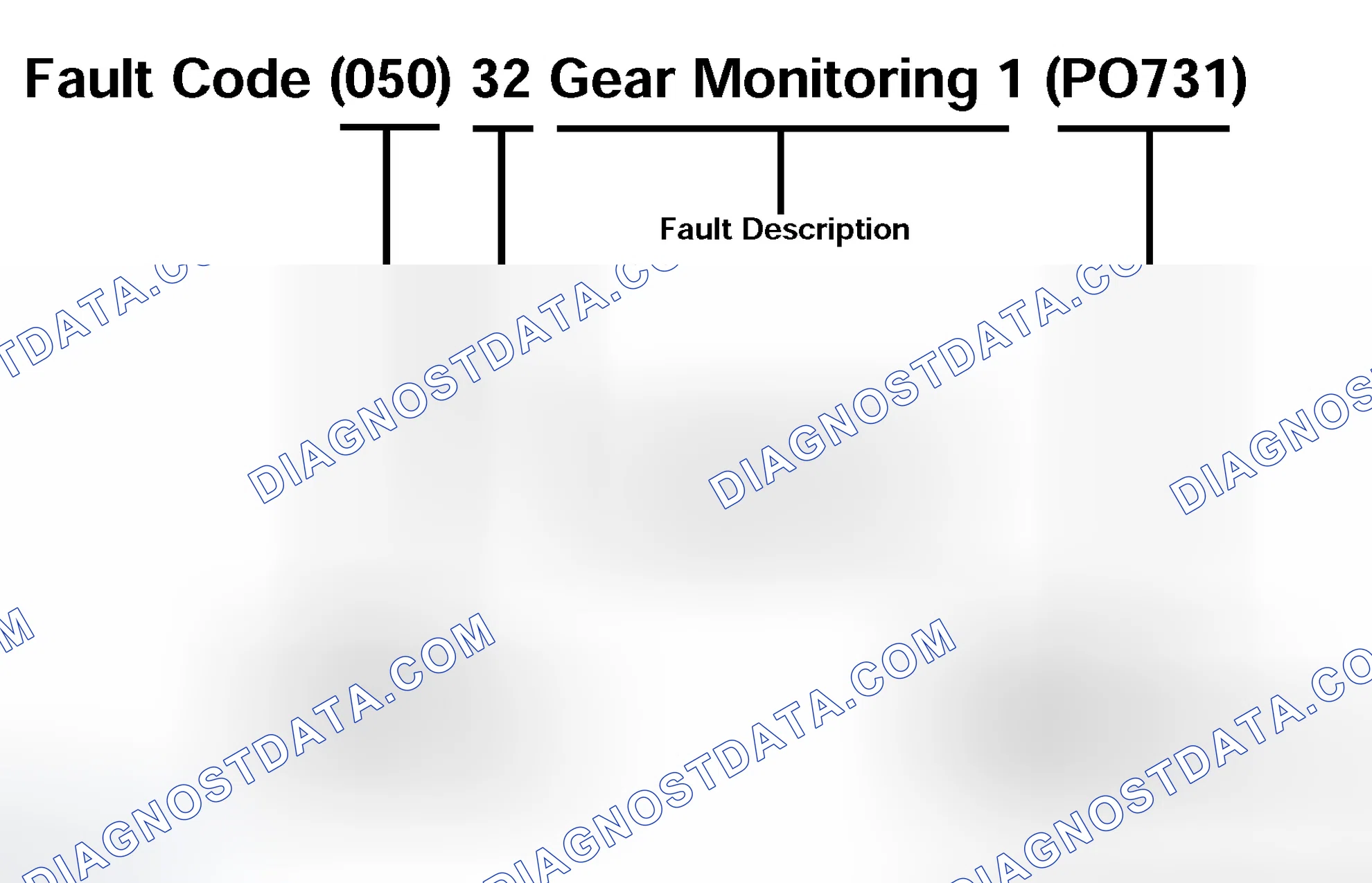 Scheme 345: Fault Codes
