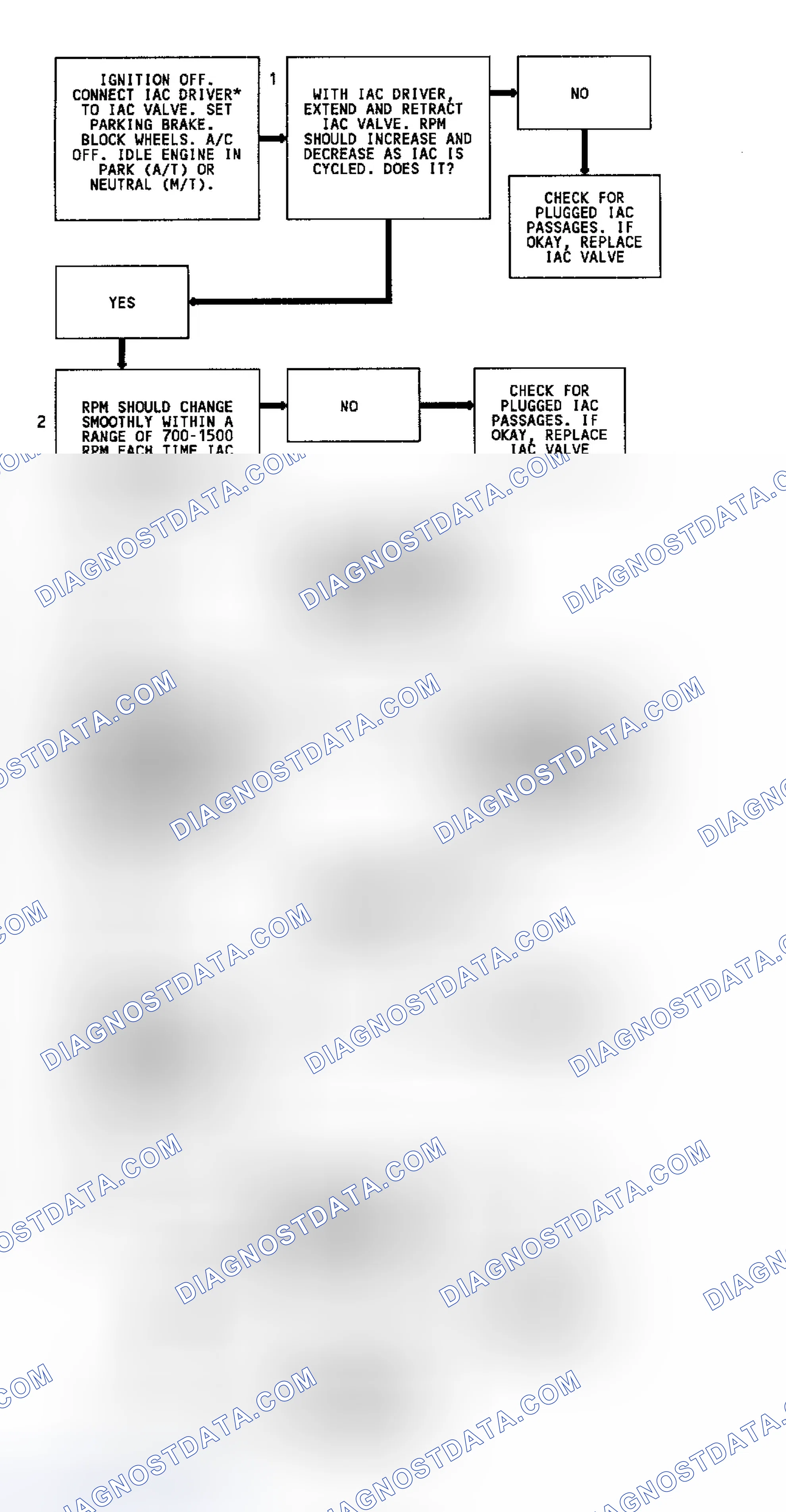 Scheme 129: Code 35 Flow Chart (2.5L & 4.3L Turbo) Idle Speed Error