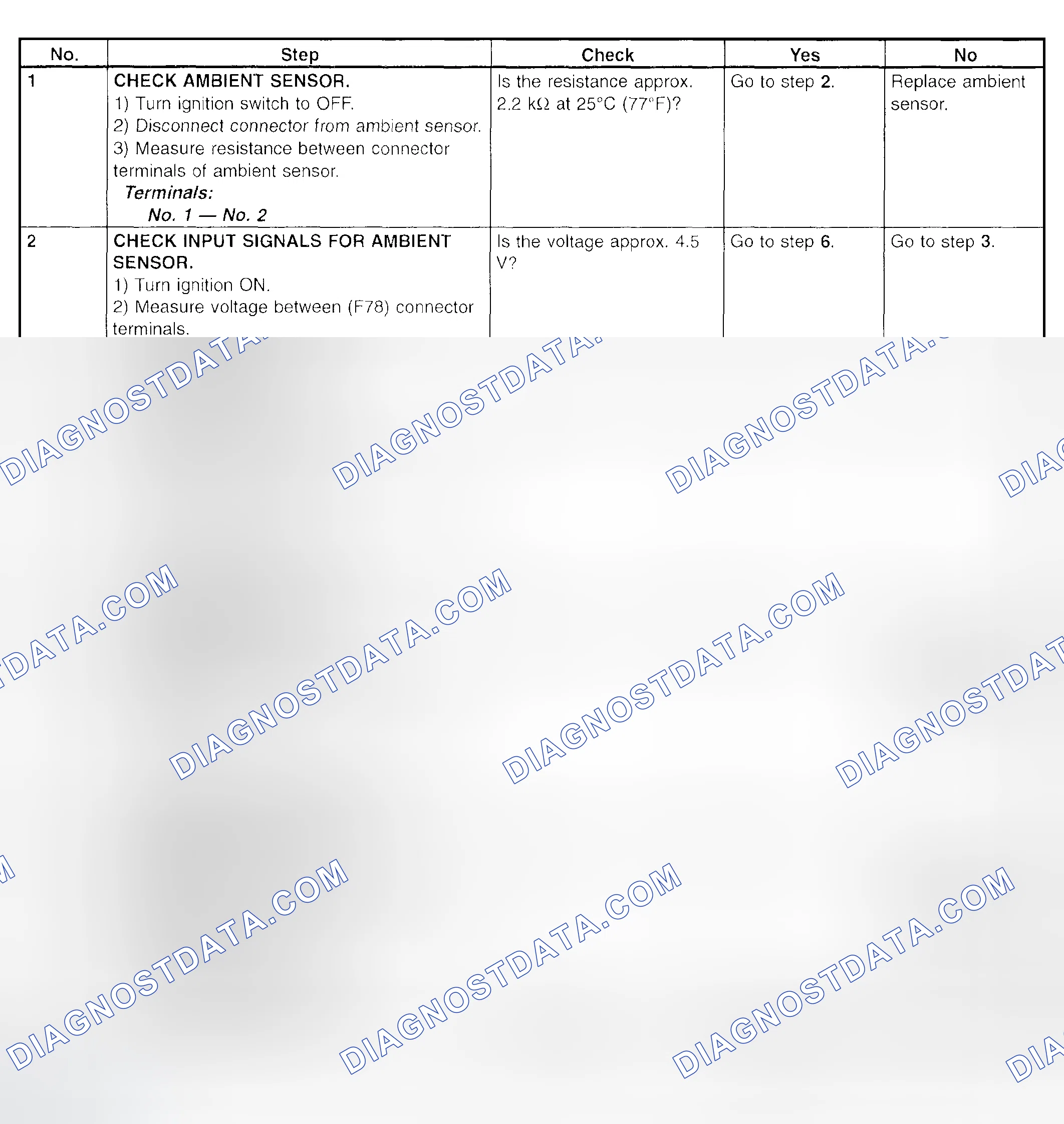 Scheme 41: Diagnostic Chart - Trouble Code 21 Or -21 (Ambient Sensor)