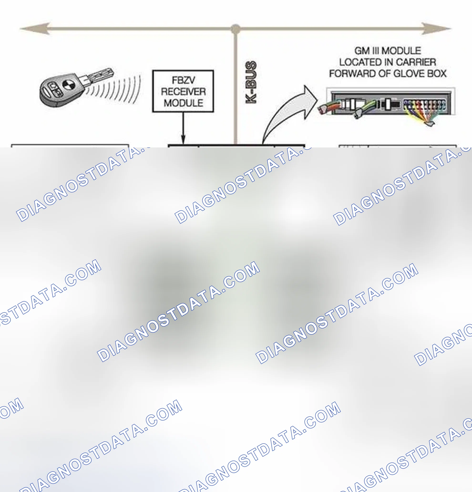 Scheme 405: Central Body Electronics (ZKE III)