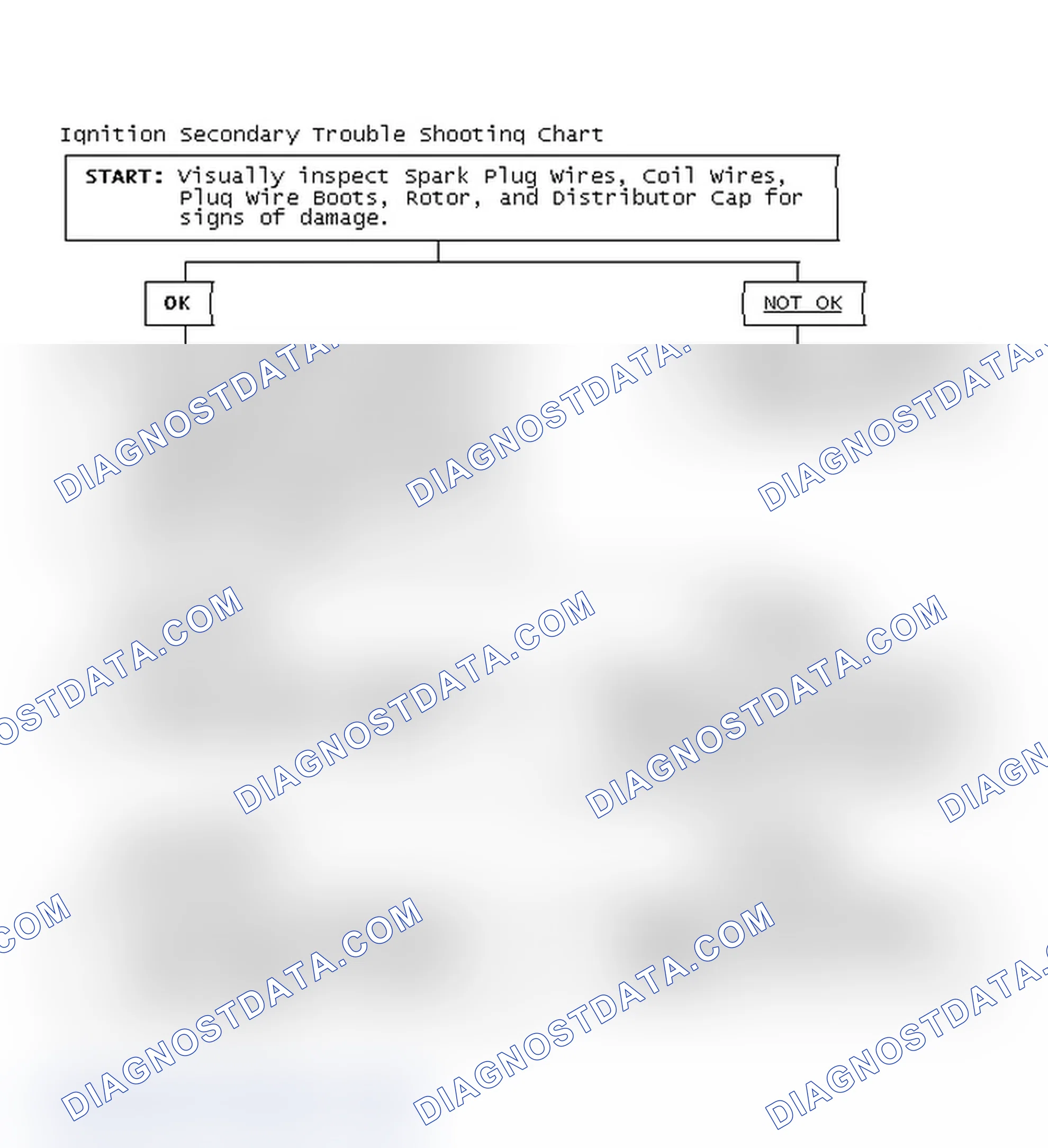 Scheme 3: Ignition Secondary Trouble Shooting Chart