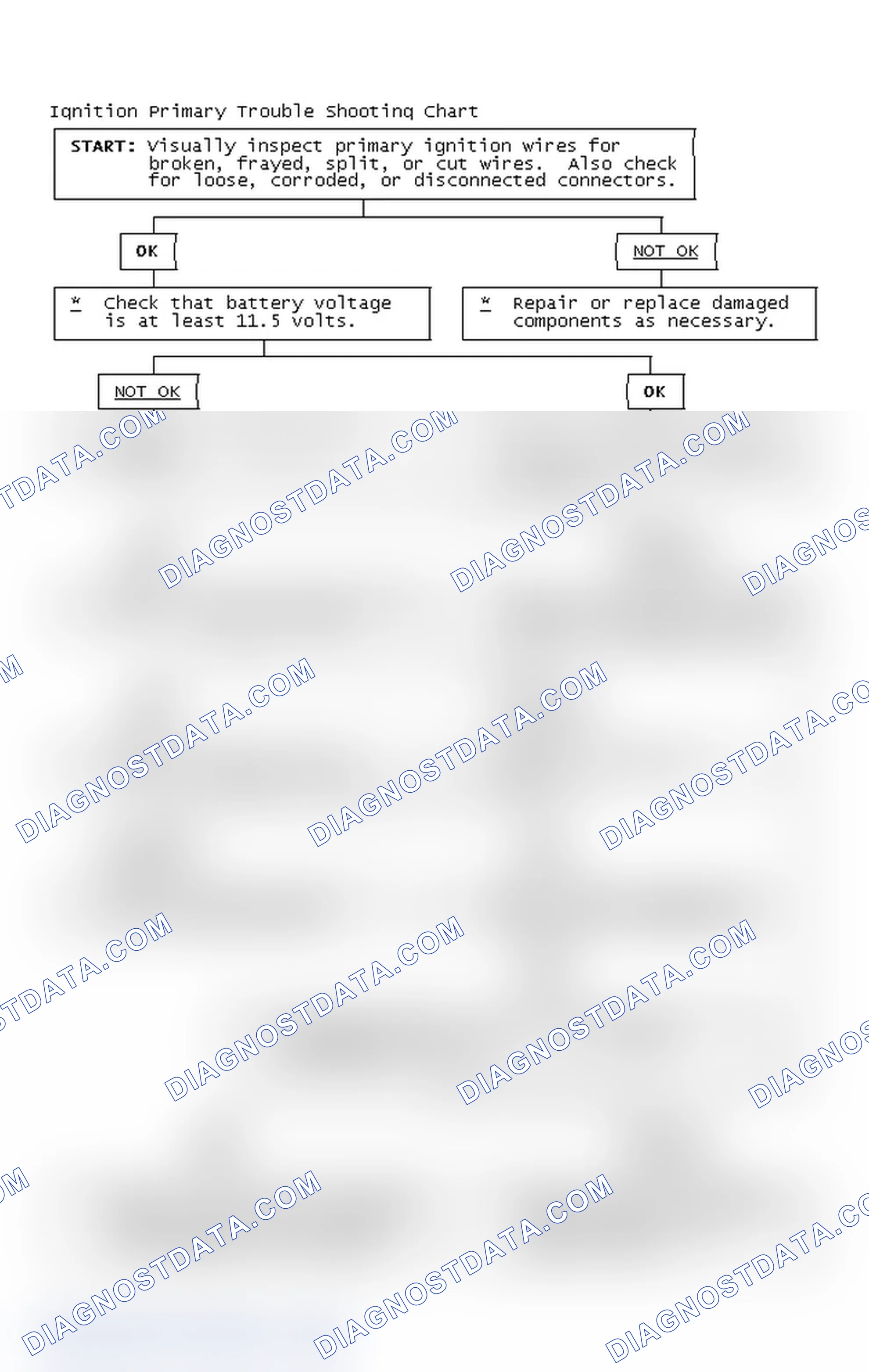 Scheme 4: Ignition Primary Trouble Shooting Chart