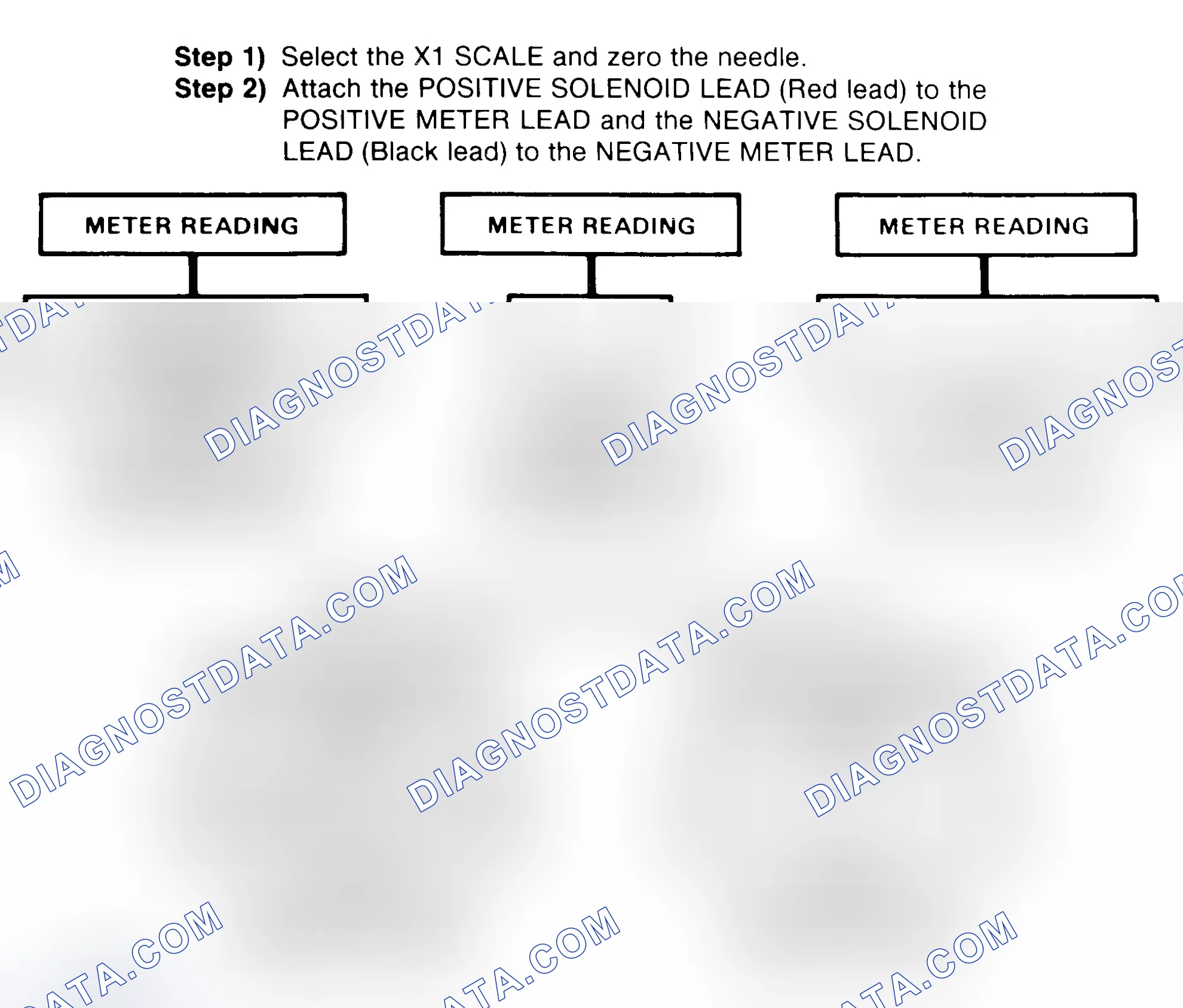 Scheme 2: DIODE CHECK & SOLENOID TEST