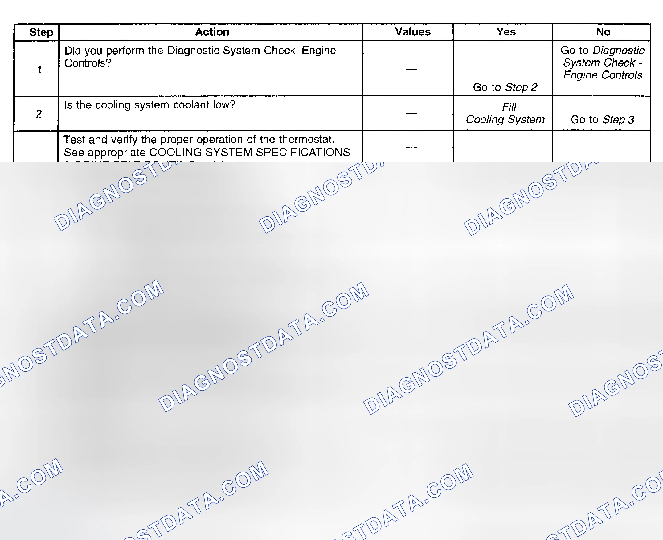 Scheme 205: Diagnostic Procedure