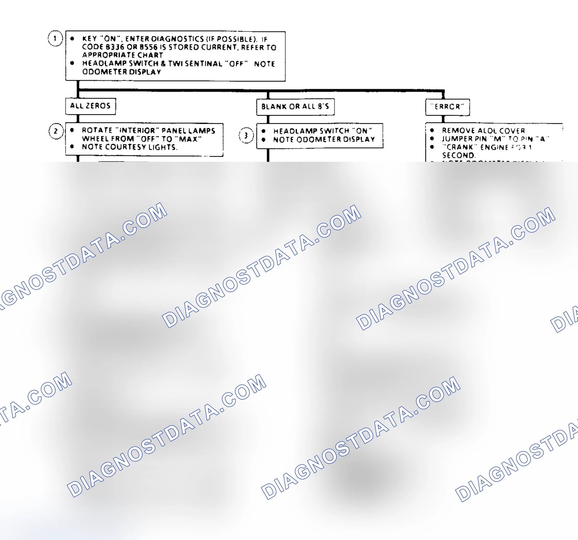 Scheme 369: Flow Chart B2, BCM-to-IPC Communication Problem