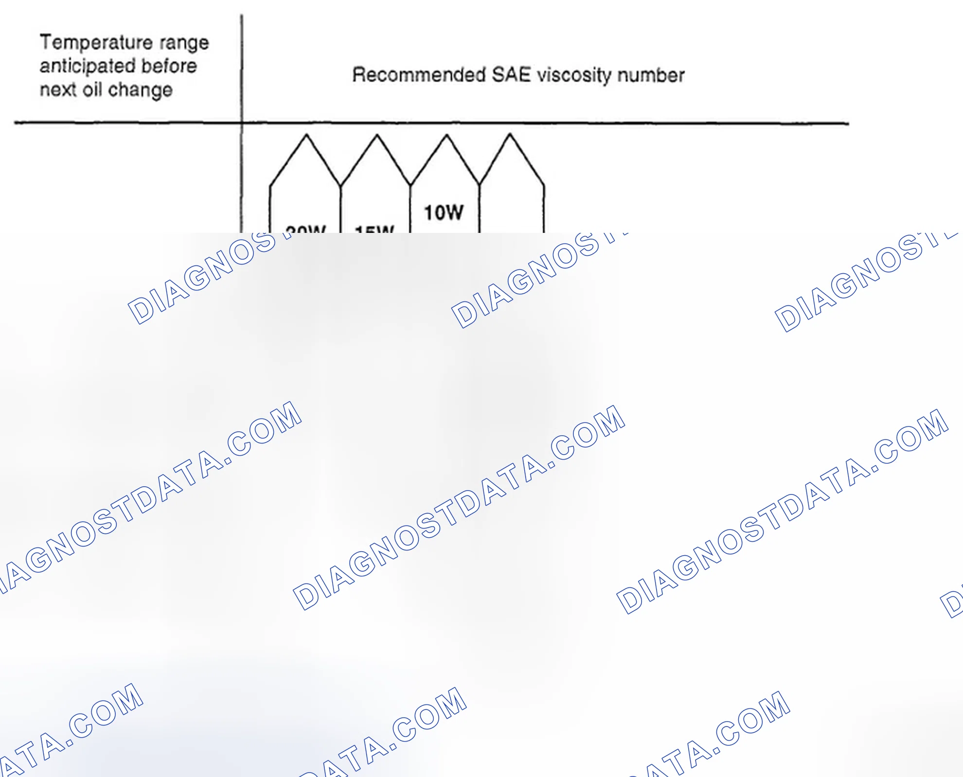 Scheme 216: SELECTION OF ENGINE OIL