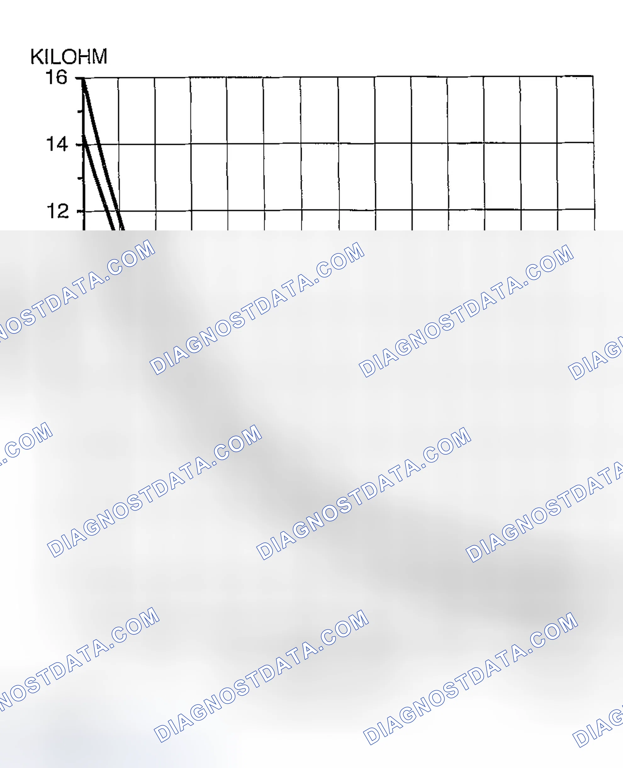 Scheme 16: EVAPORATOR TEMPERATURE SENSOR INSPECTION