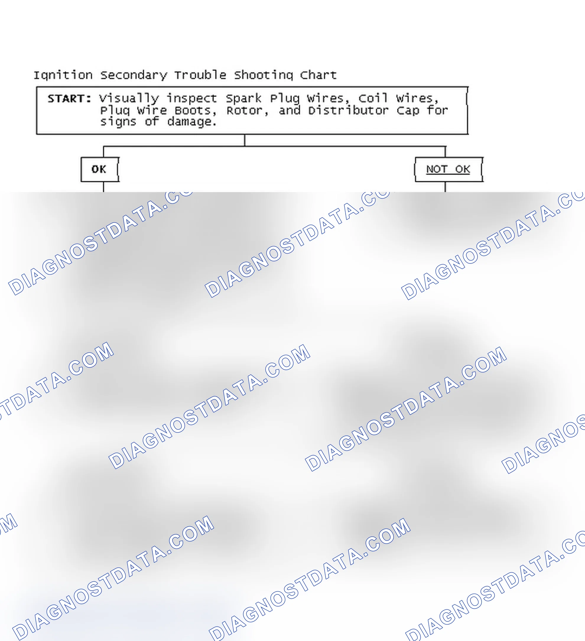 Scheme 1: Ignition Secondary Trouble Shooting Chart