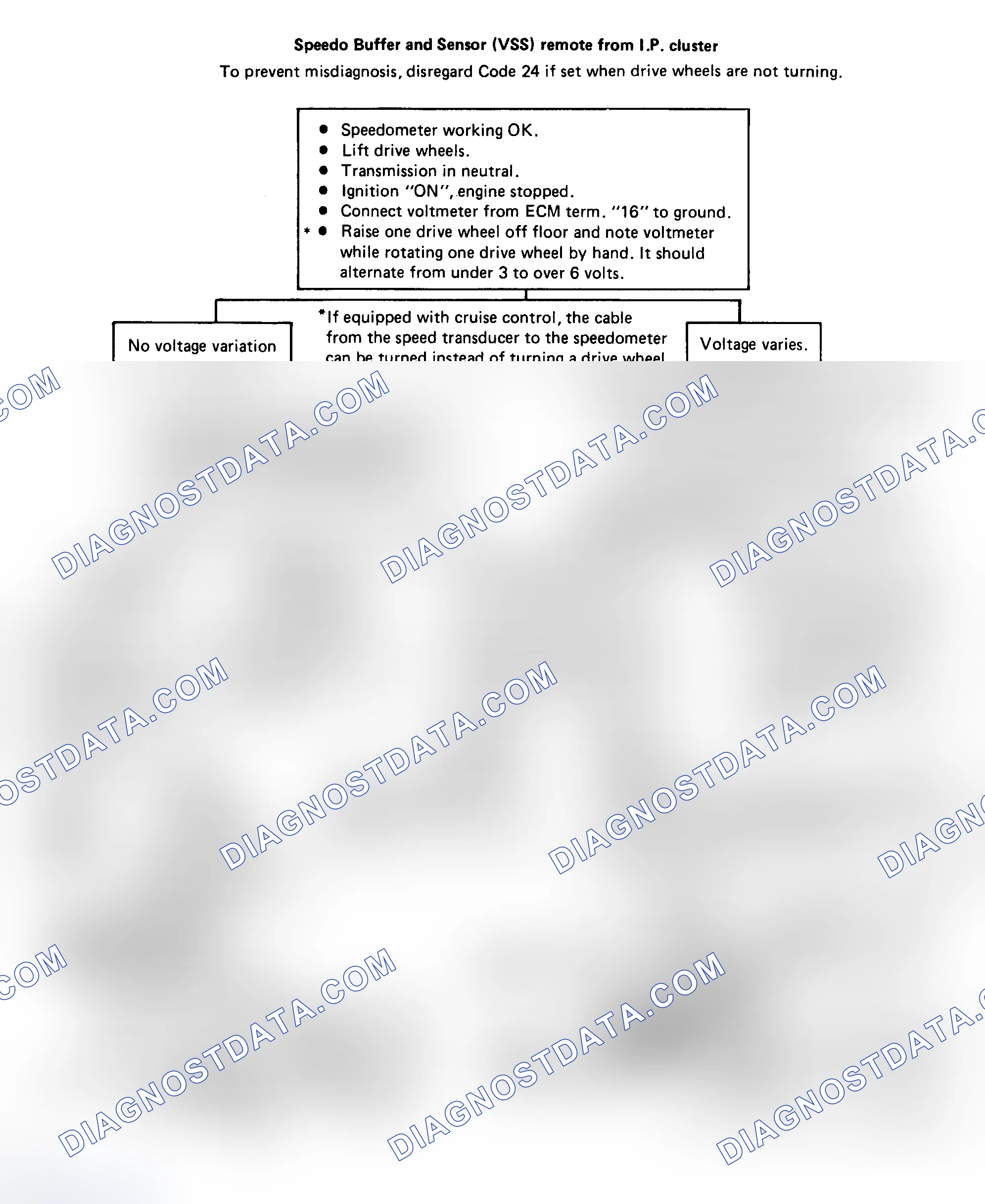 Scheme 156: Chart 24: Code 24: VSS Ckt Flow Chart