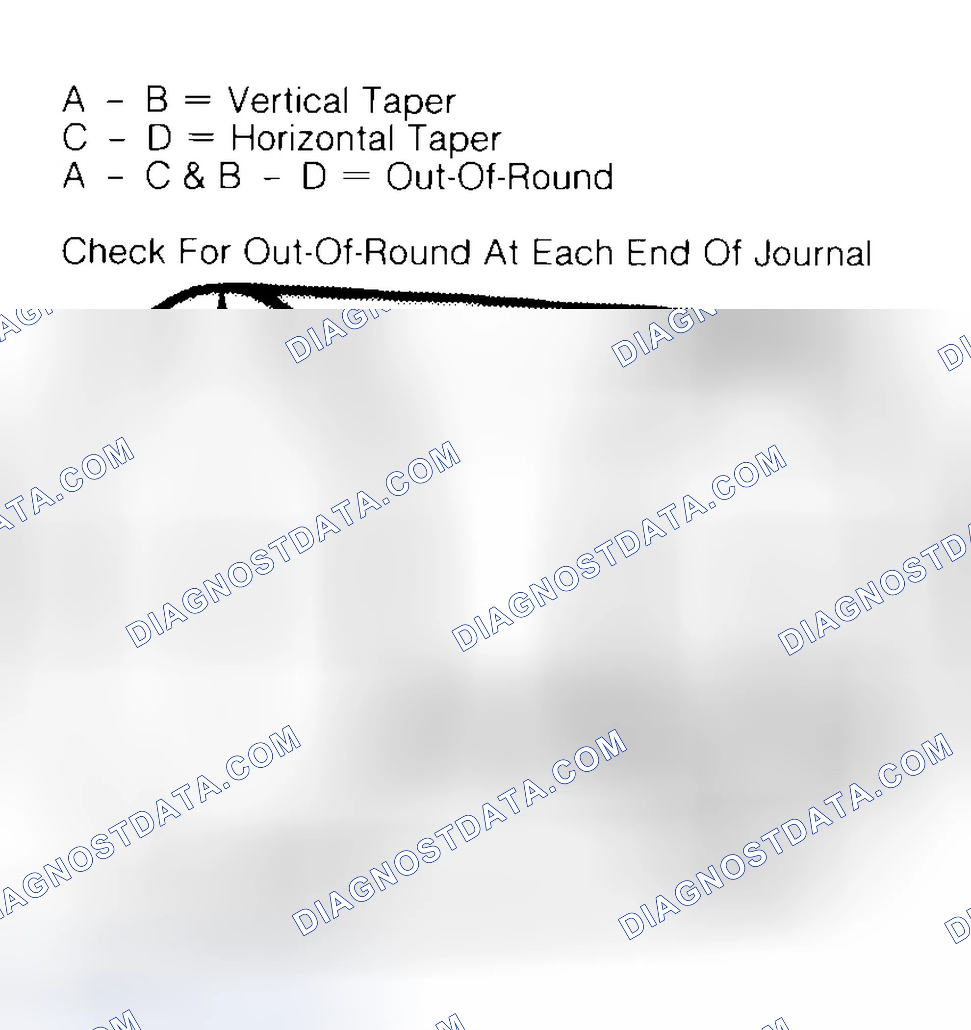 Scheme 5: Measuring Crankshaft Journals