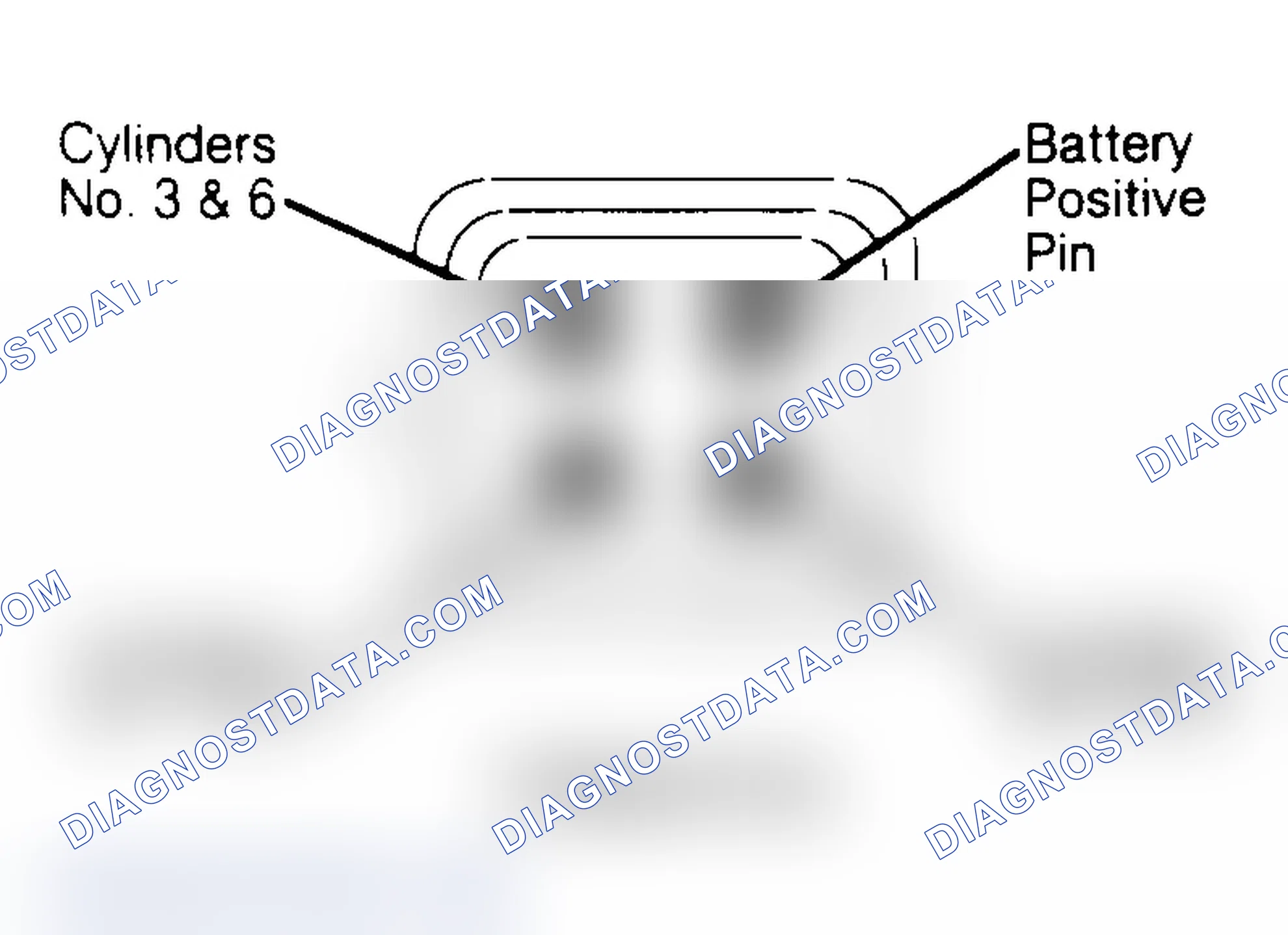 Scheme 95: Ignition Coil Connector Terminal ID (All Models)