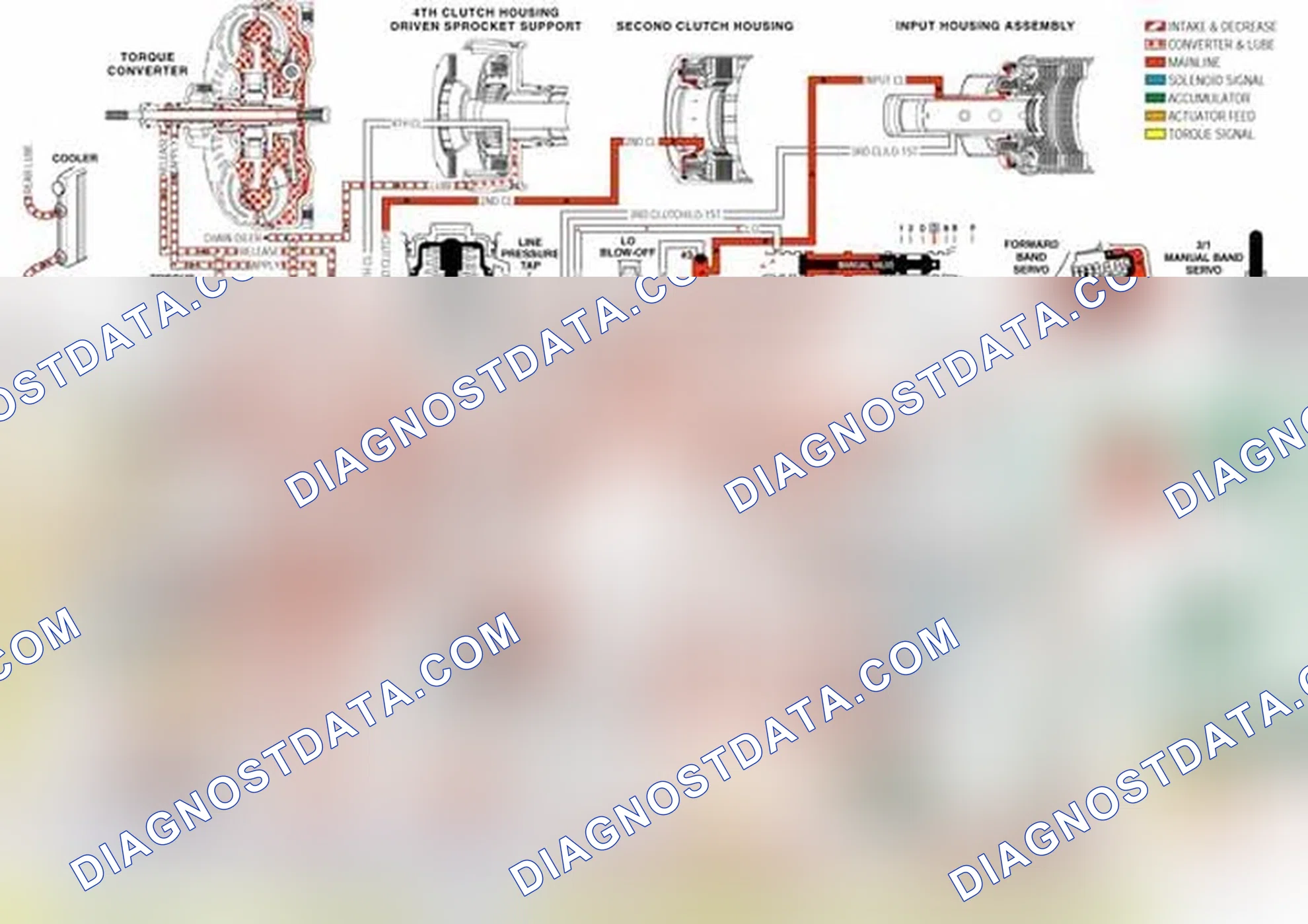 Scheme 241: Transmission Fluid Pressure (TFP) Manual Valve Position Switch