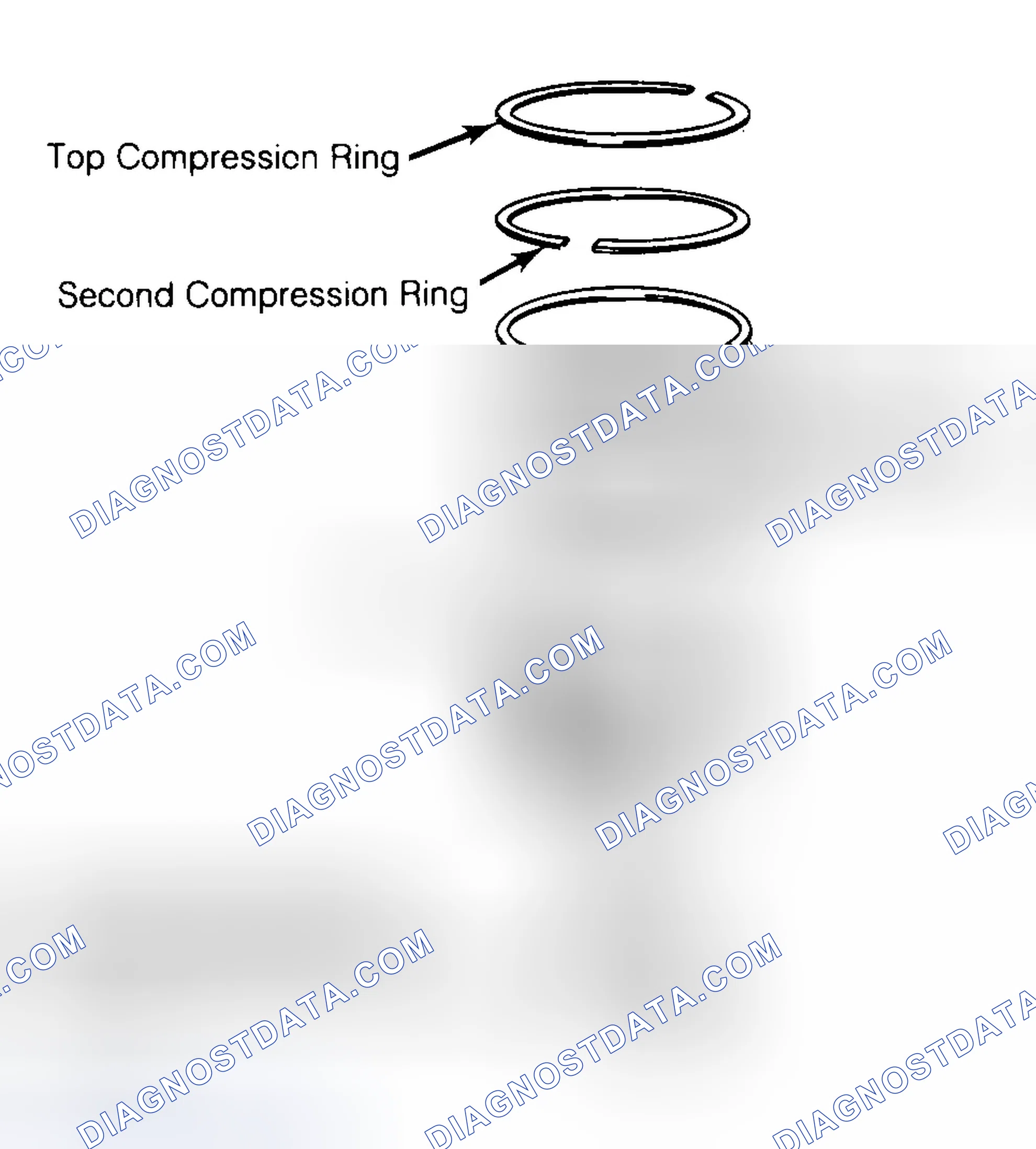 Scheme 8: Positioning Typical Piston Ring End Gap