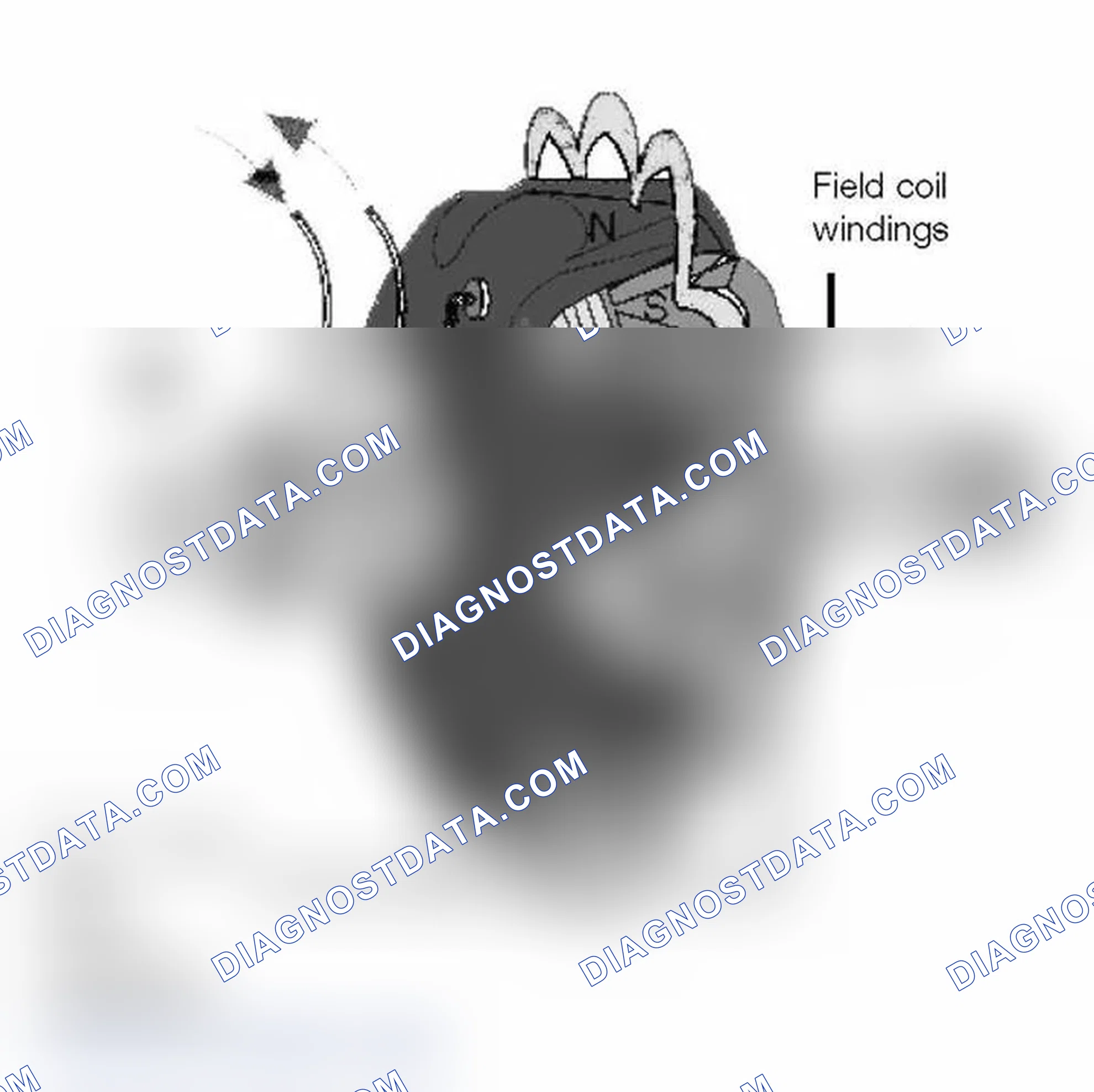 Scheme 63: Rotor Assembly