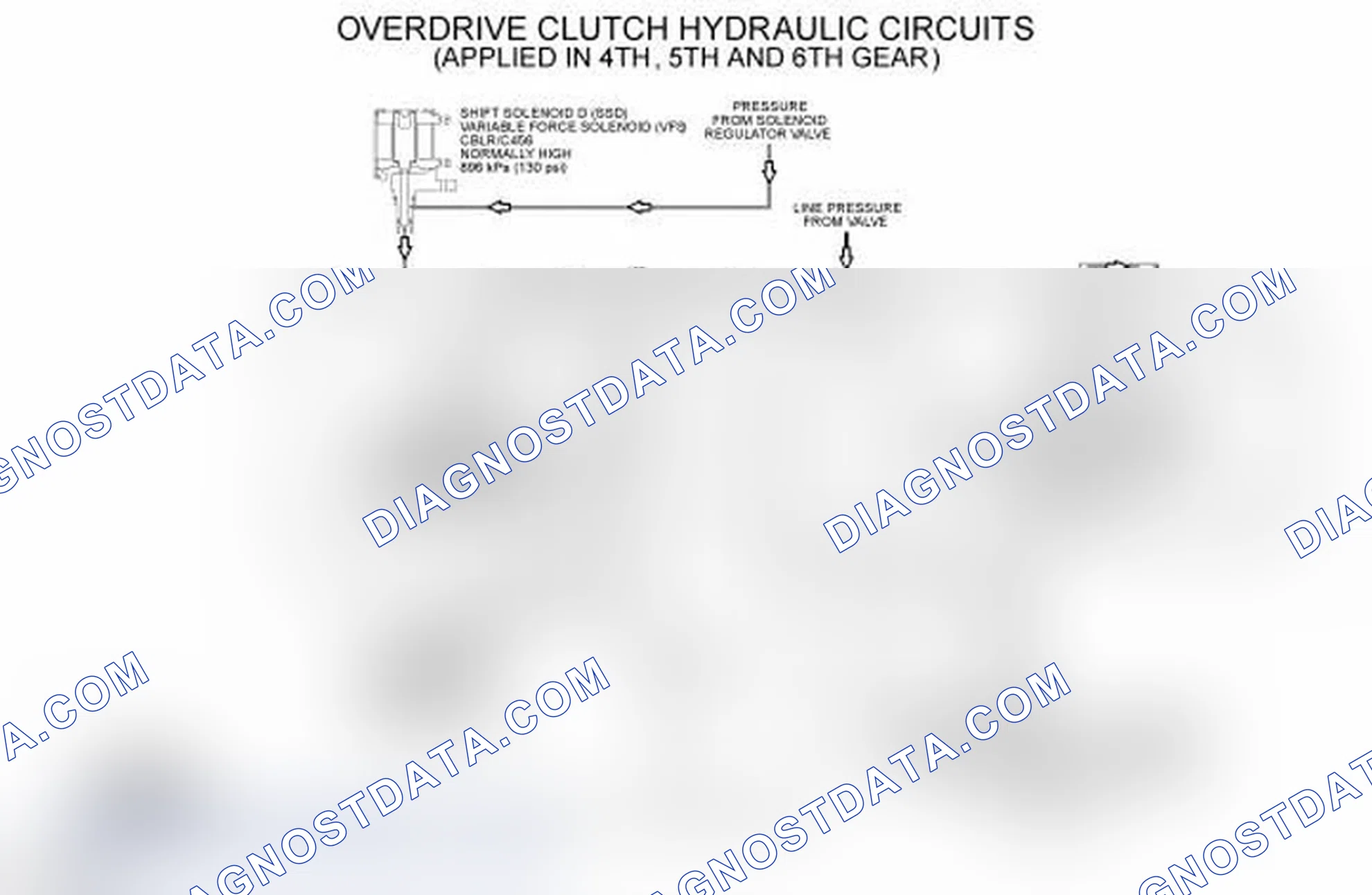 Scheme 106: Overdrive Clutch Hydraulic Circuits