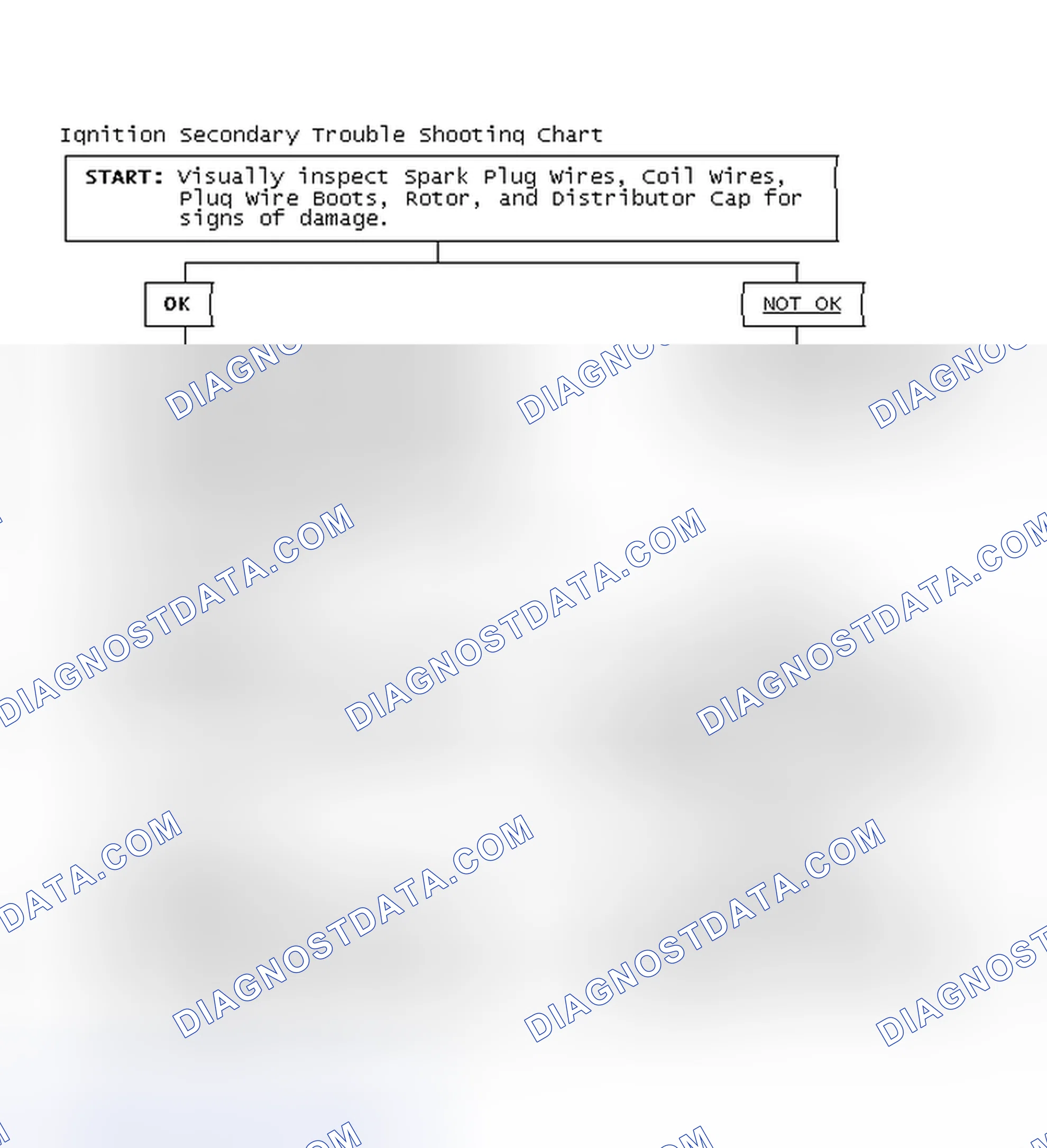Scheme 1: Ignition Secondary Trouble Shooting Chart