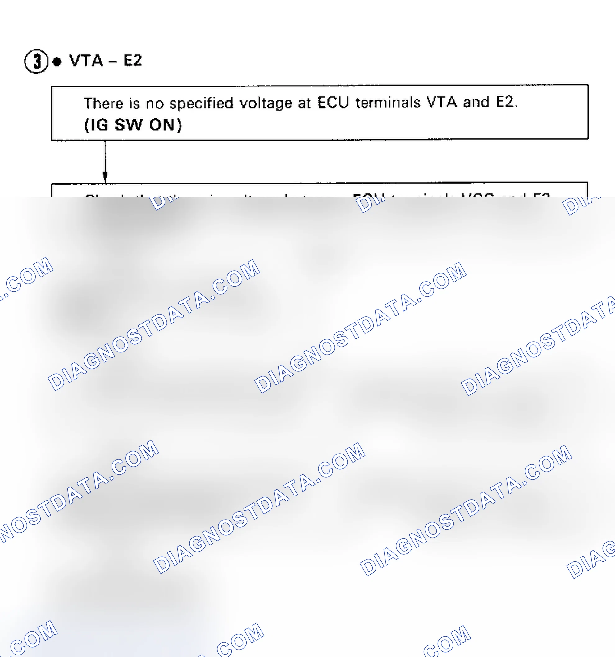 Scheme 63: Code 41/Test No. 8 Flow Chart, Terminals VTA - E2 Throttle Position Sensor Signal