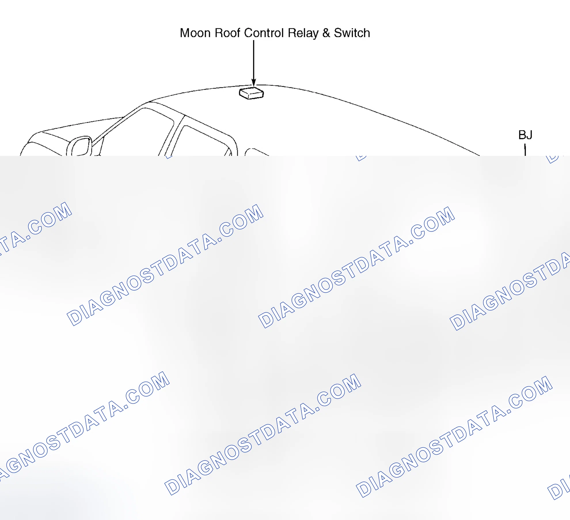 Scheme 7: Vehicle Overview