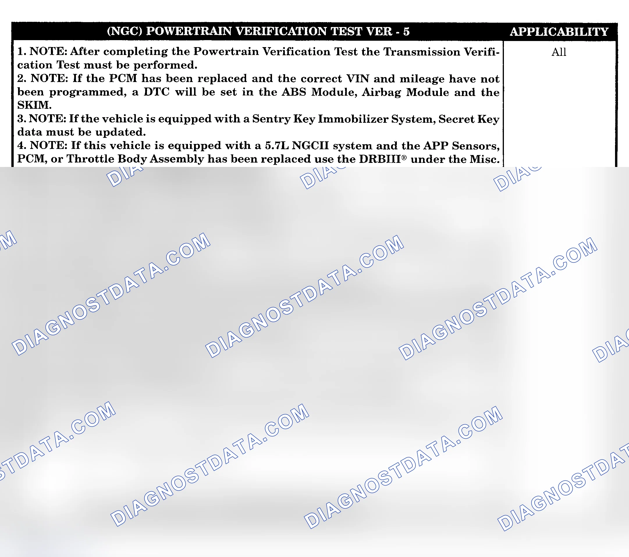 Scheme 388: POWERTRAIN VERIFICATION TEST VER-5