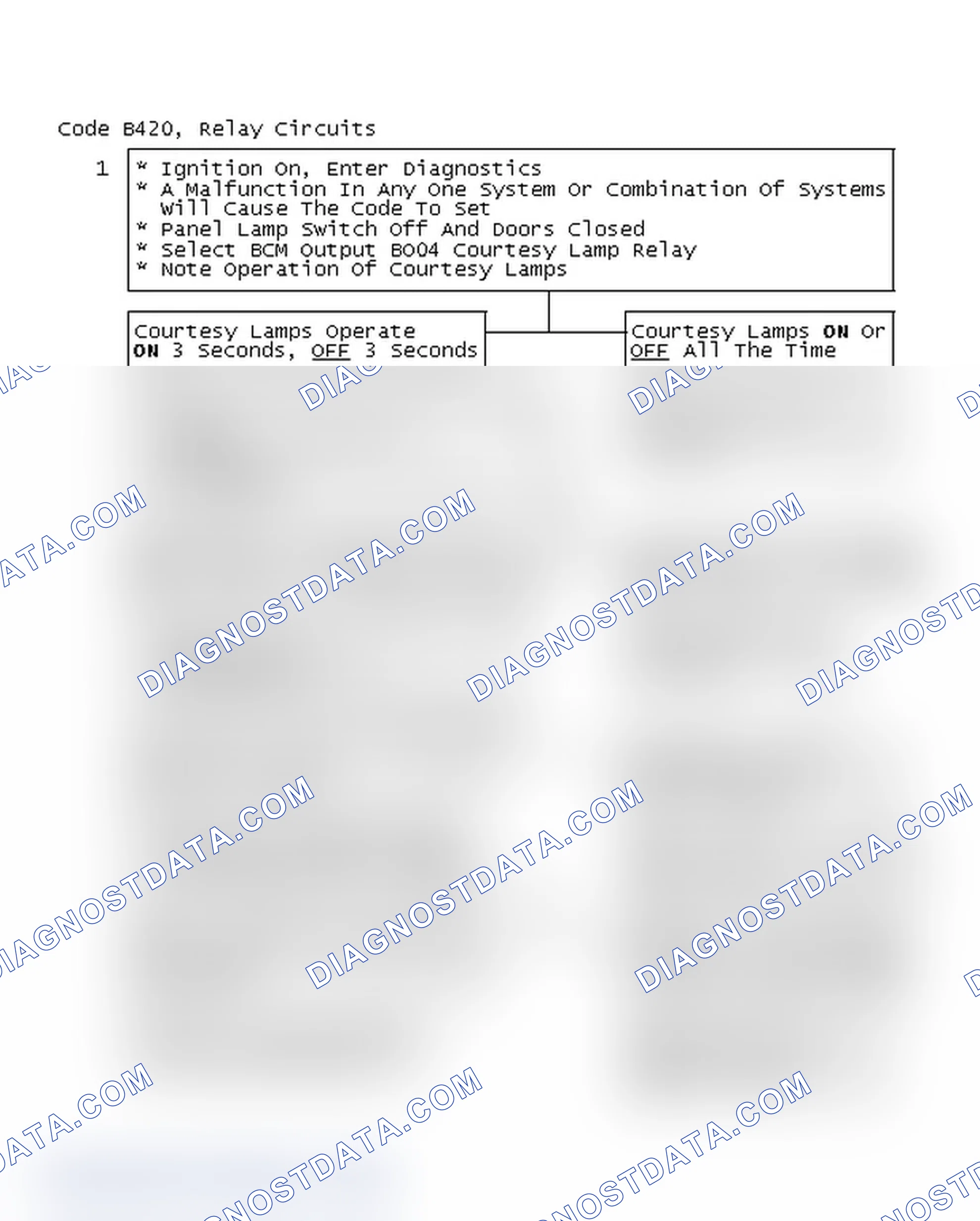 Scheme 81: Code B420 Flow Chart, Relay Circuits
