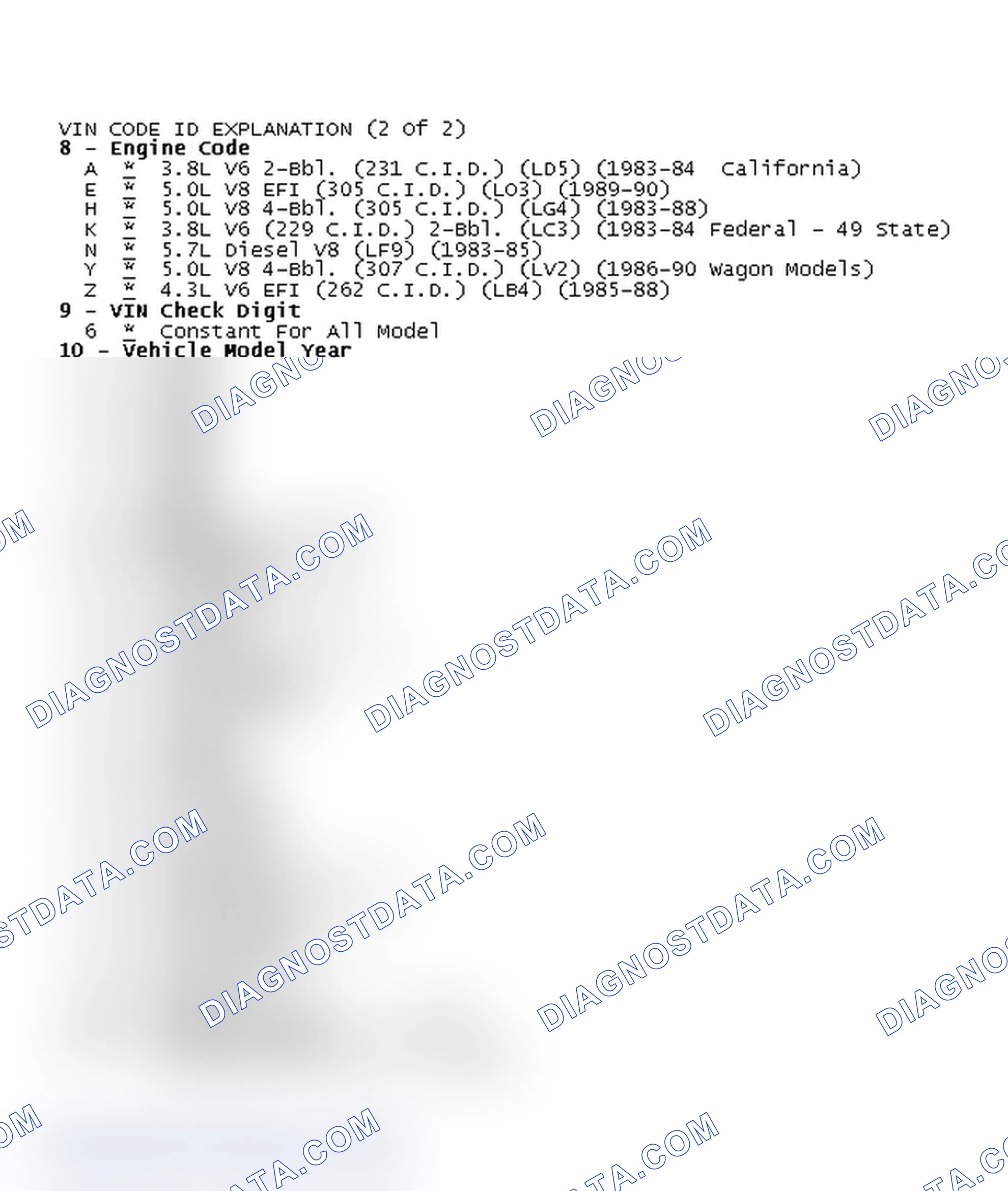 Scheme 2: VIN Code ID Explanation (2 Of 2)