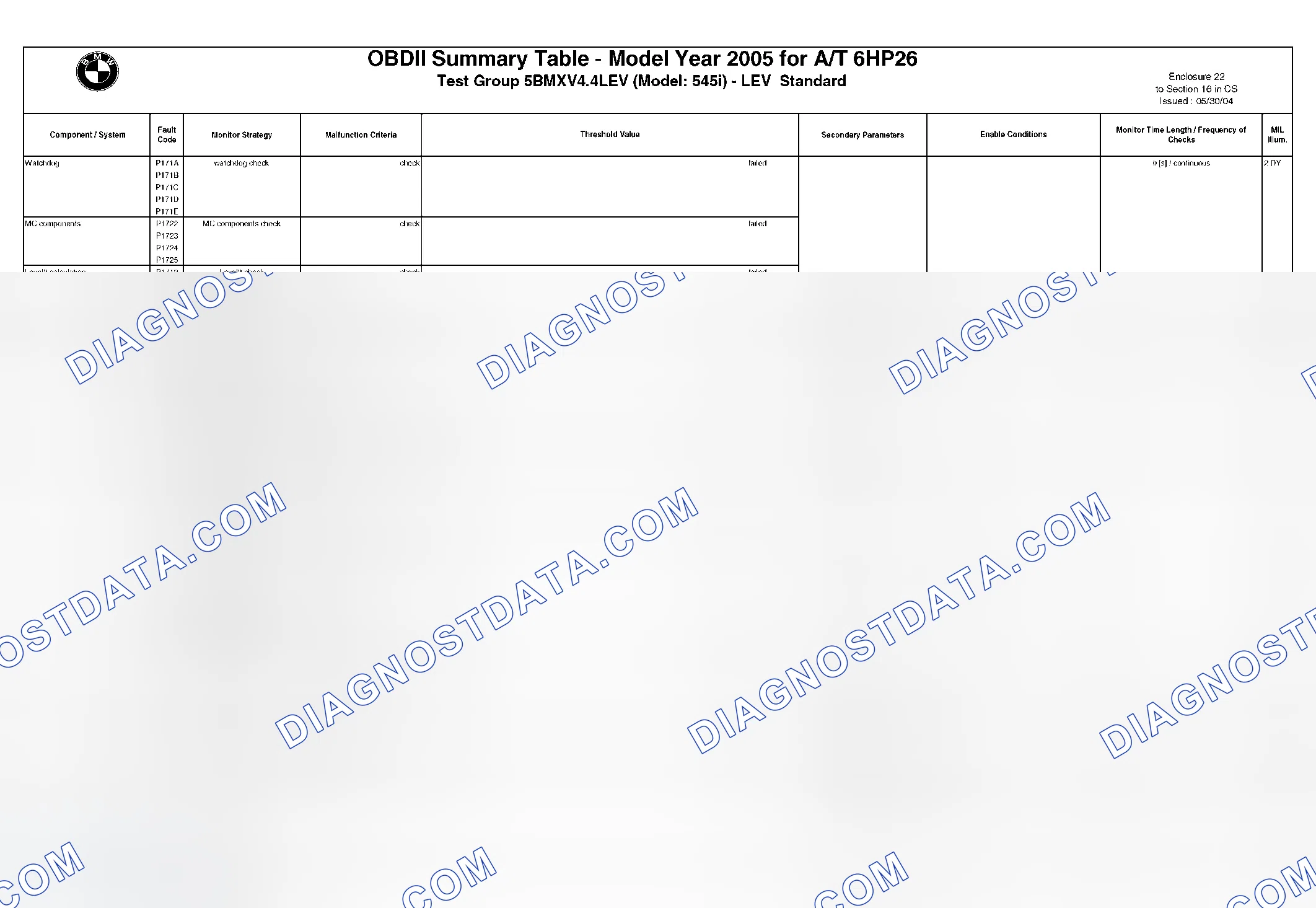 Scheme 263: DTC Chart - (5 Of 49)