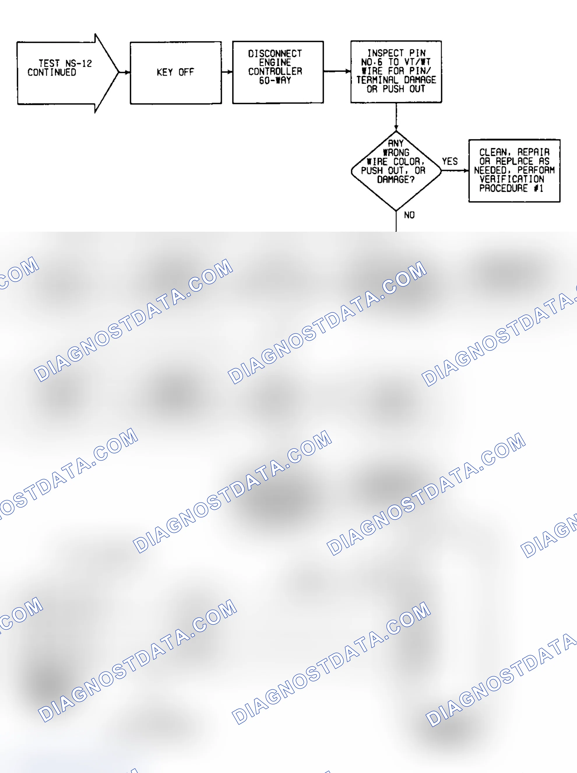 Scheme 263: NS12: Flow Chart (2 of 2)