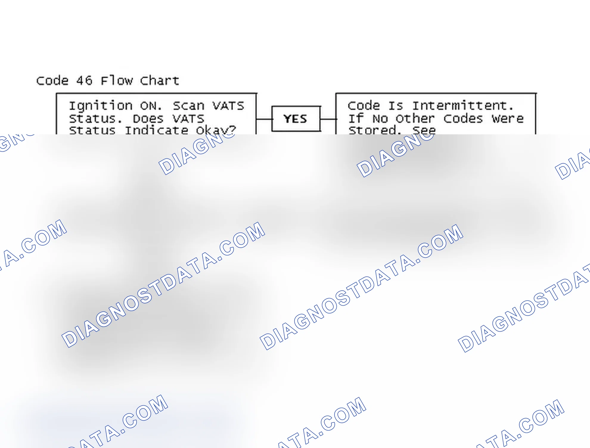 Scheme 140: Code 46 Flow Chart