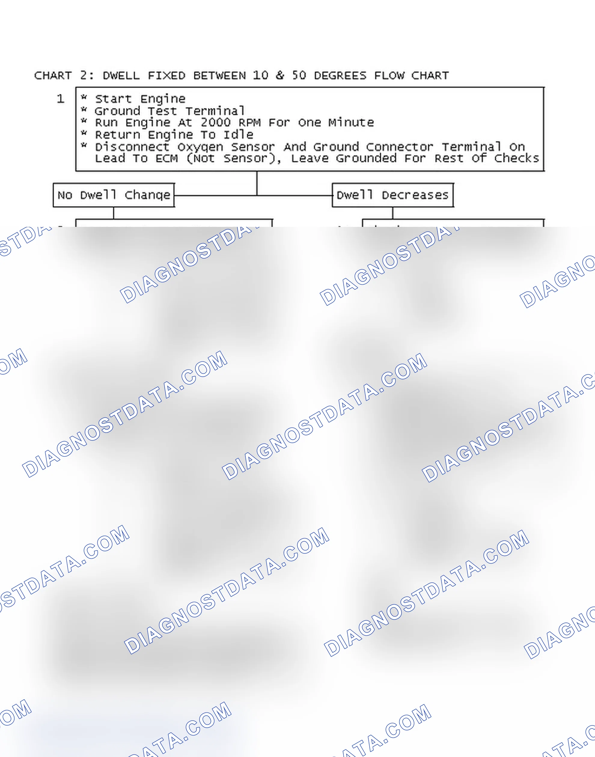 Scheme 95: Chart 2: Dwell Fixed Between 10 & 50 Degrees Flow Chart